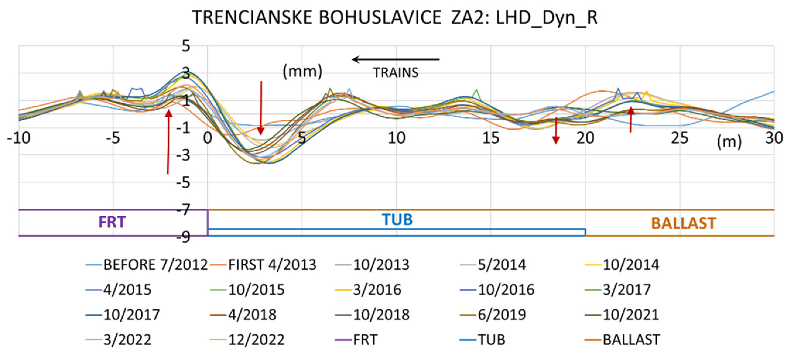 Preprints 152865 g005