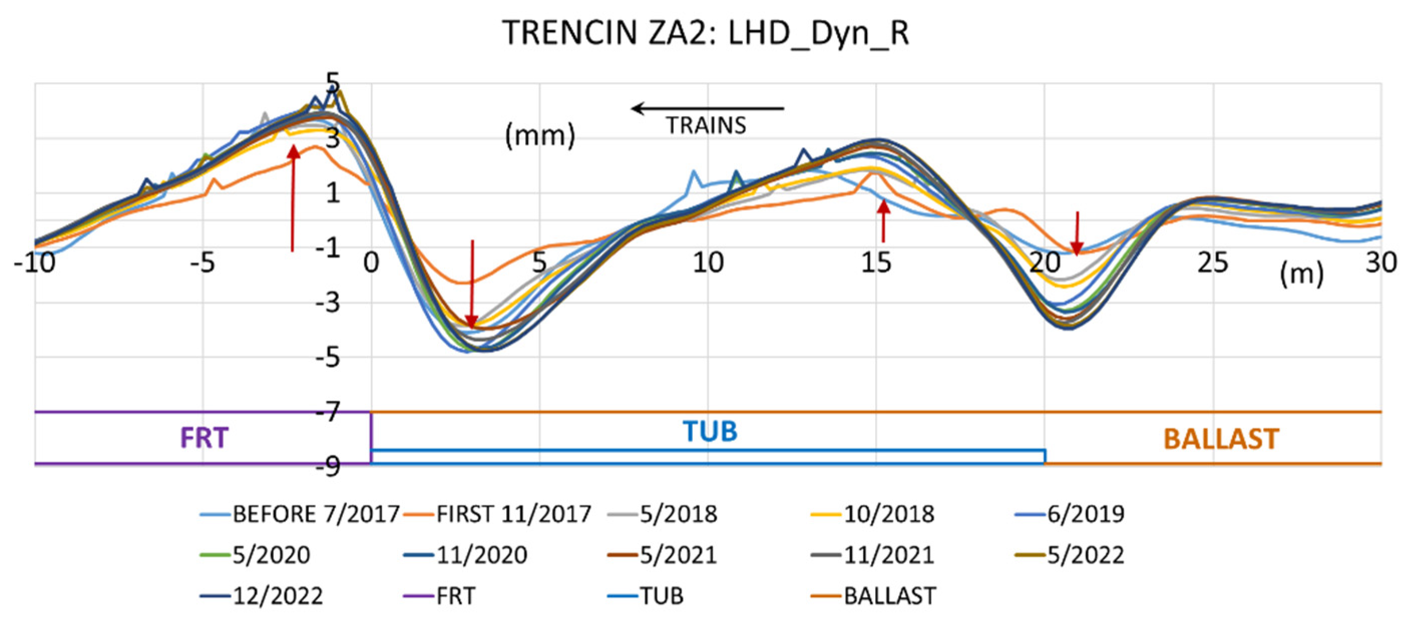 Preprints 152865 g007