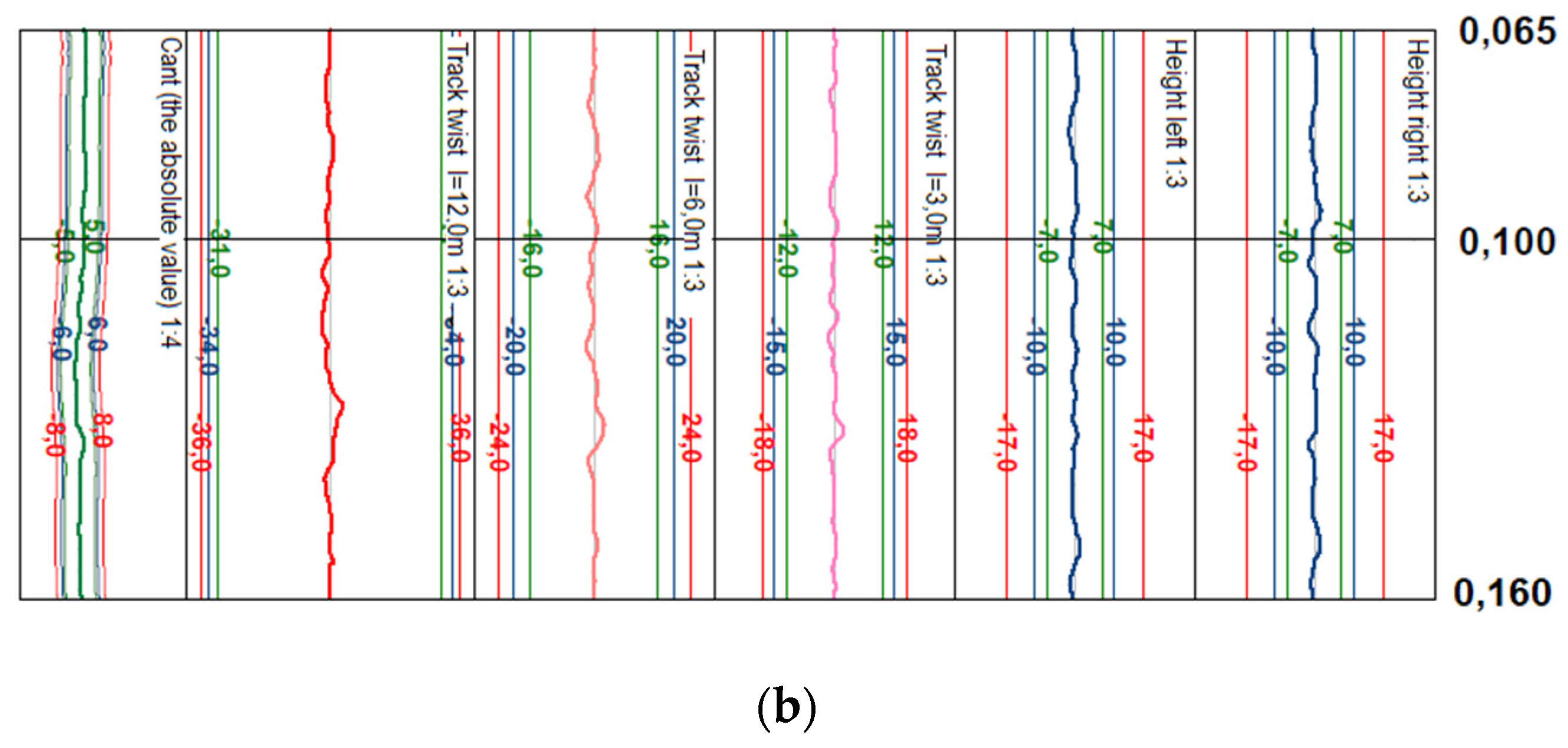 Preprints 152865 g008b