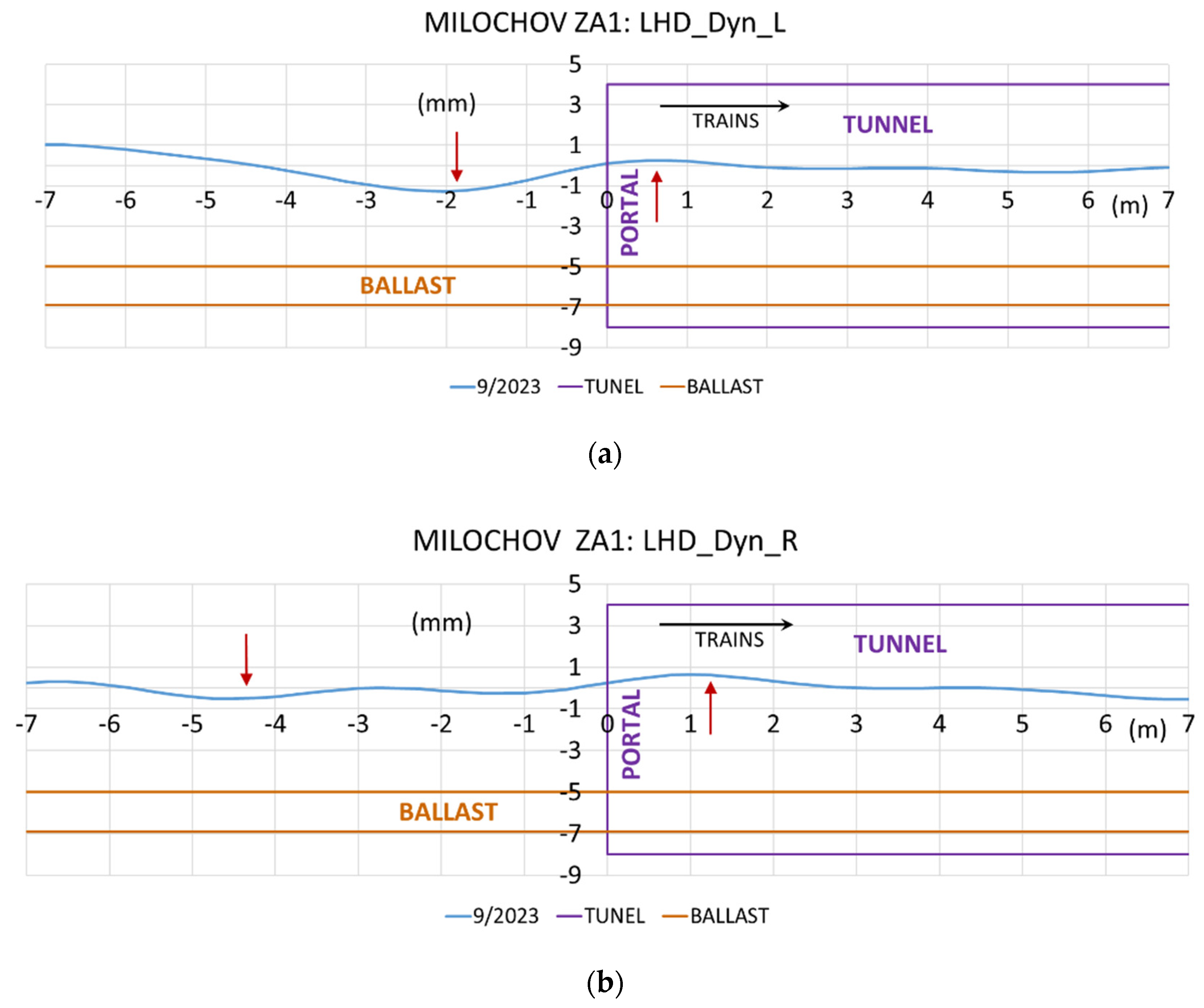 Preprints 152865 g009