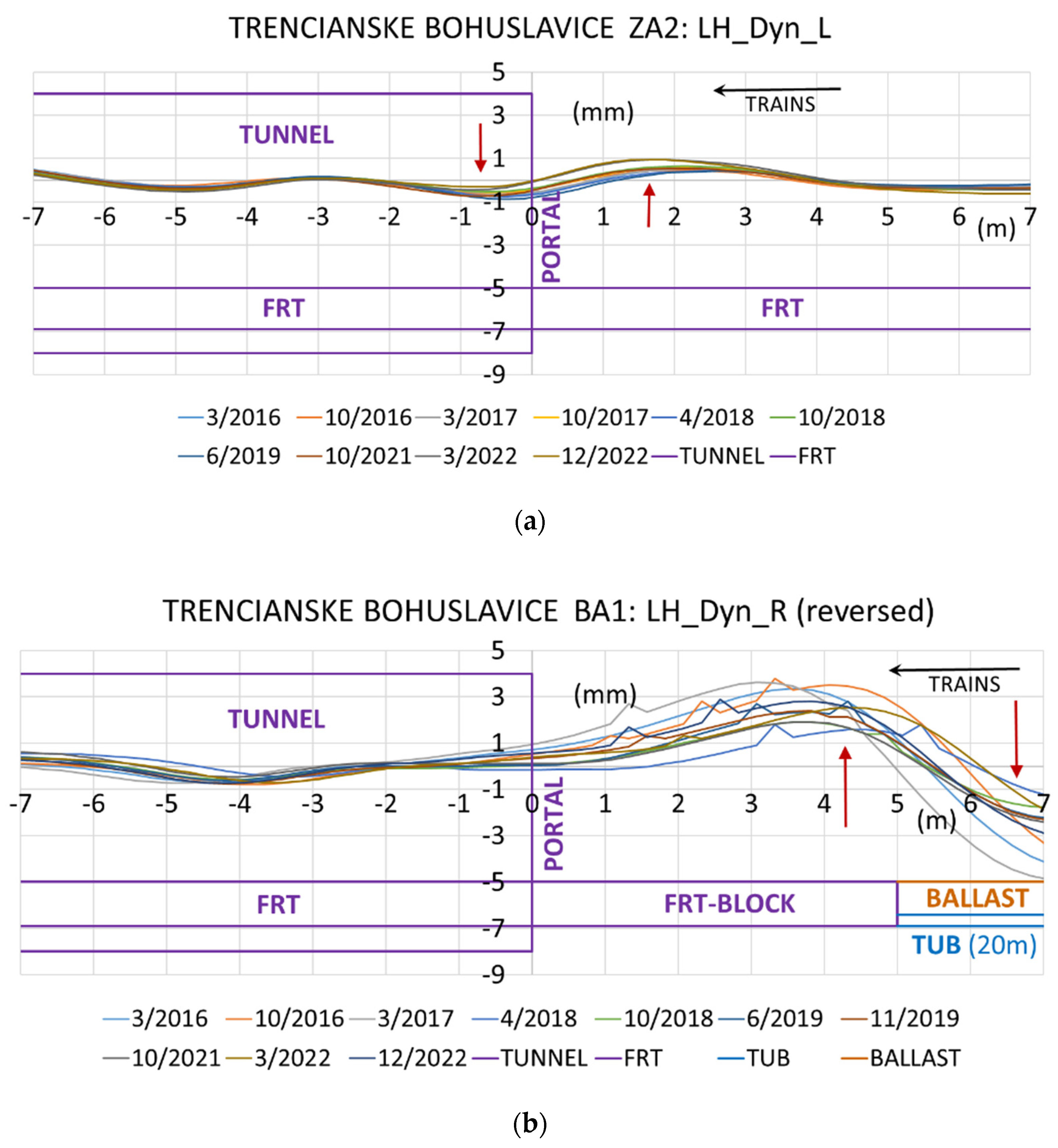 Preprints 152865 g010