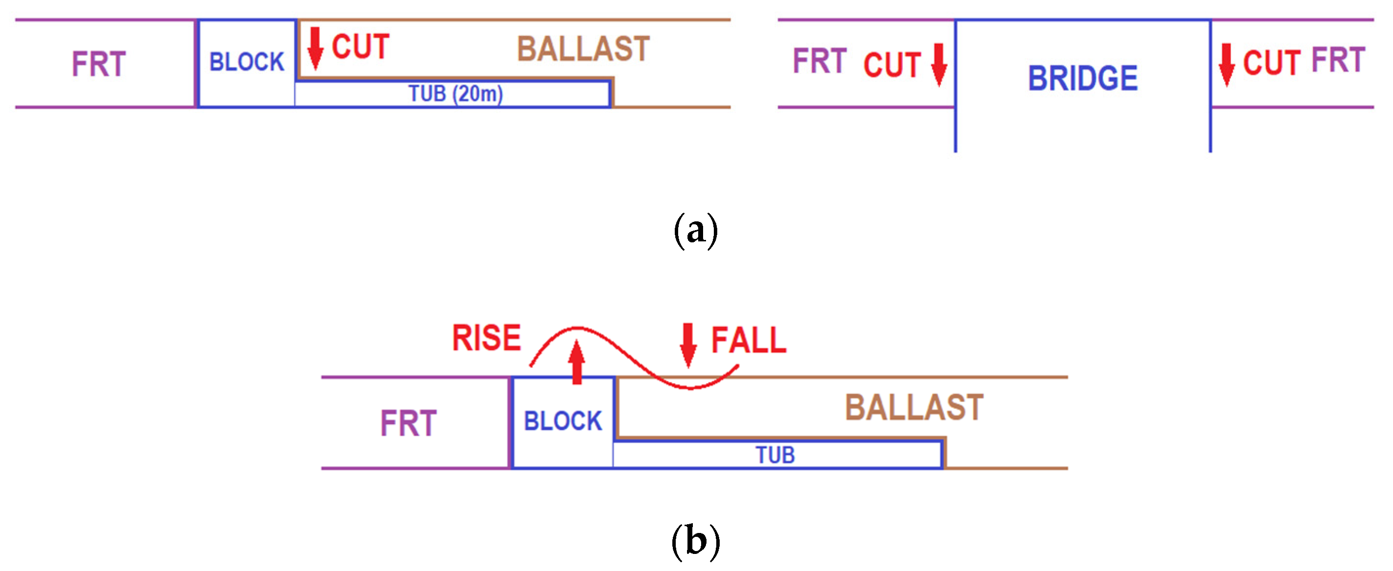 Preprints 152865 g011a