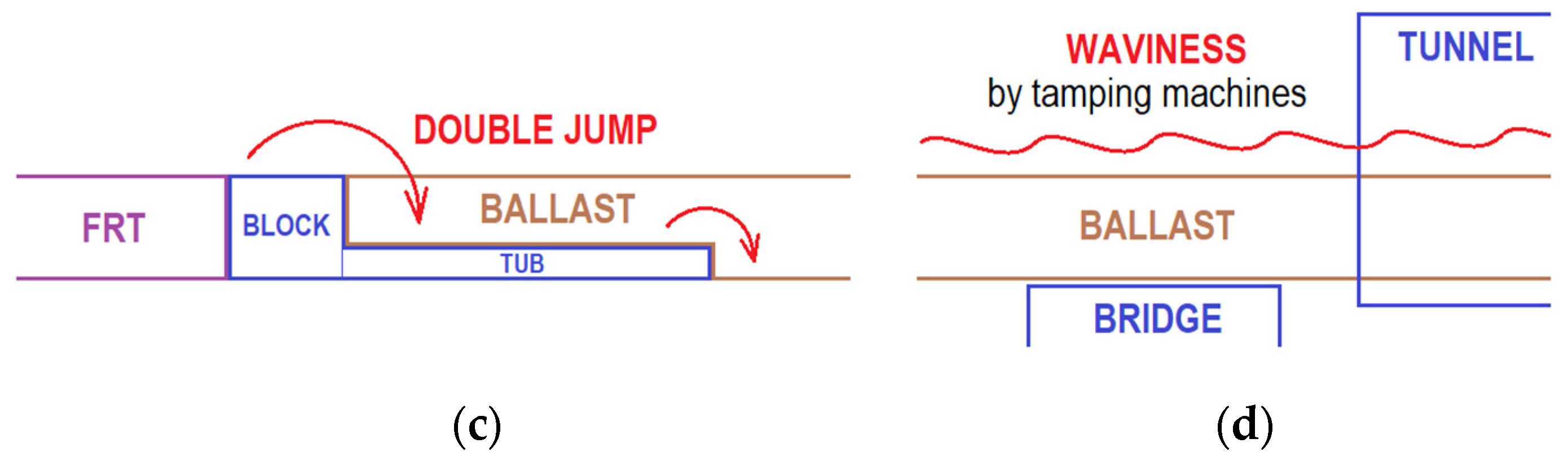 Preprints 152865 g011b