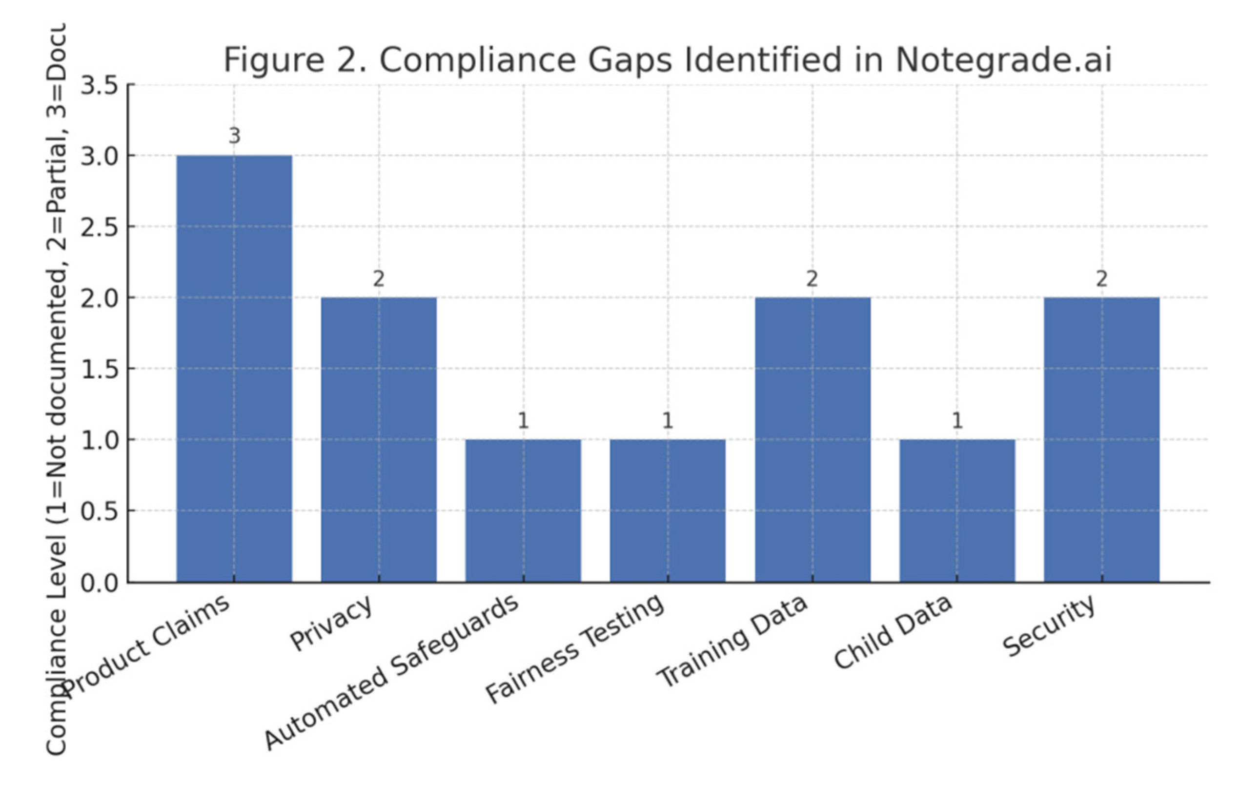Preprints 176328 g002