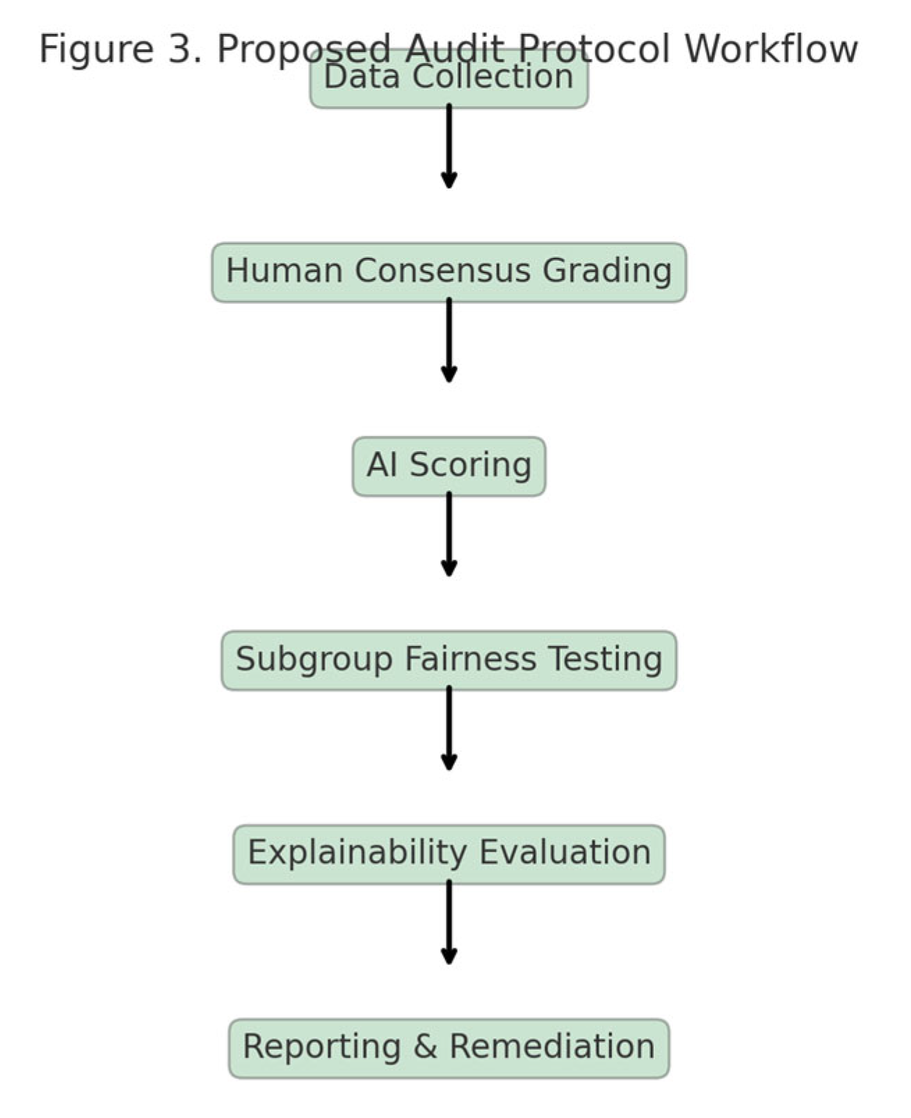 Preprints 176328 g003
