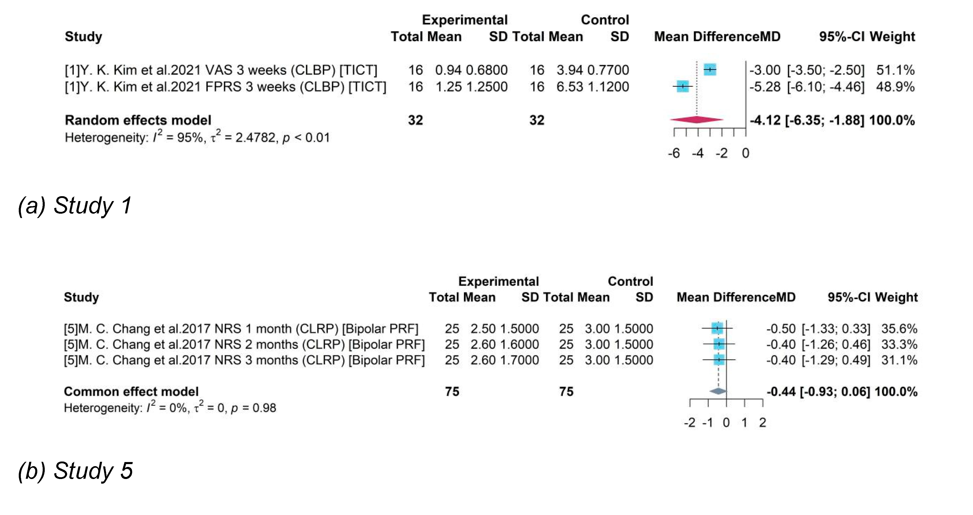 Preprints 74116 g001a