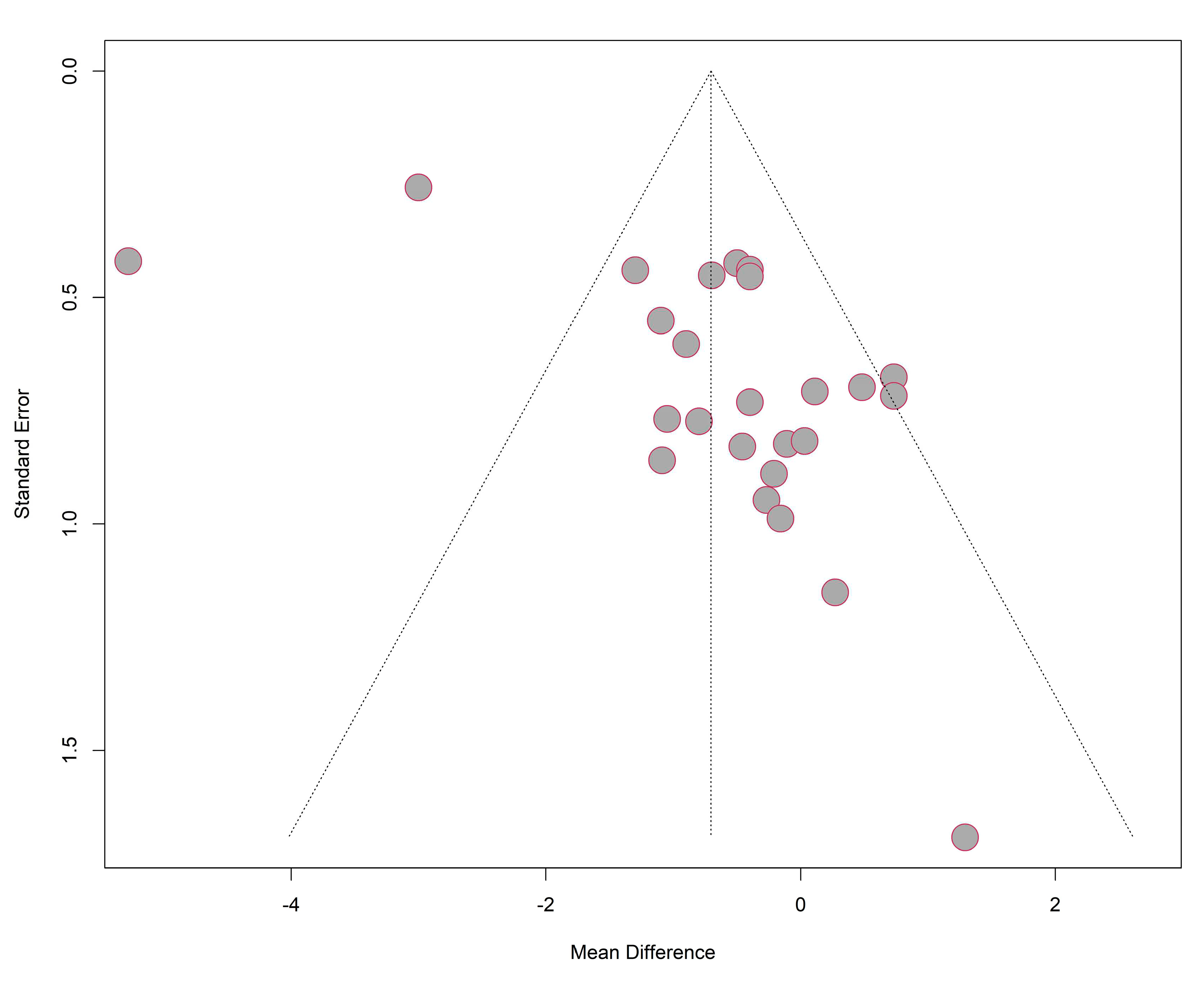 Preprints 74116 g011