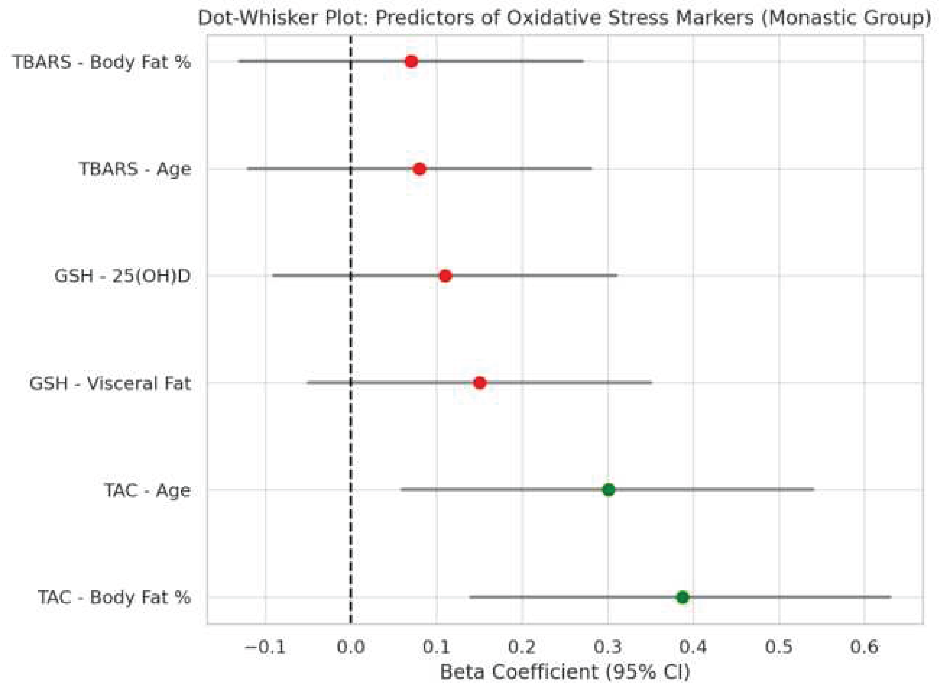 Preprints 160295 g001