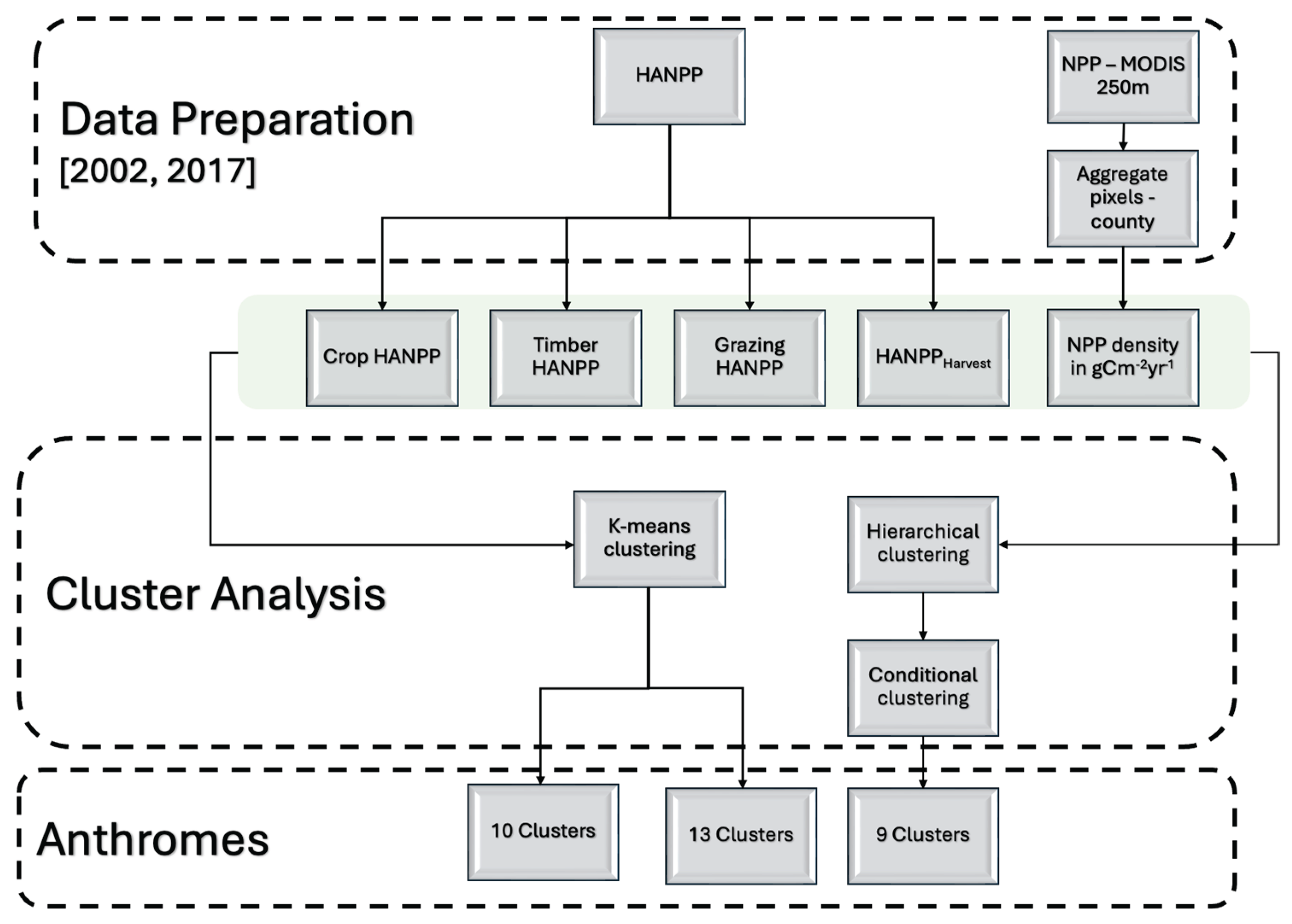 Preprints 206204 g002