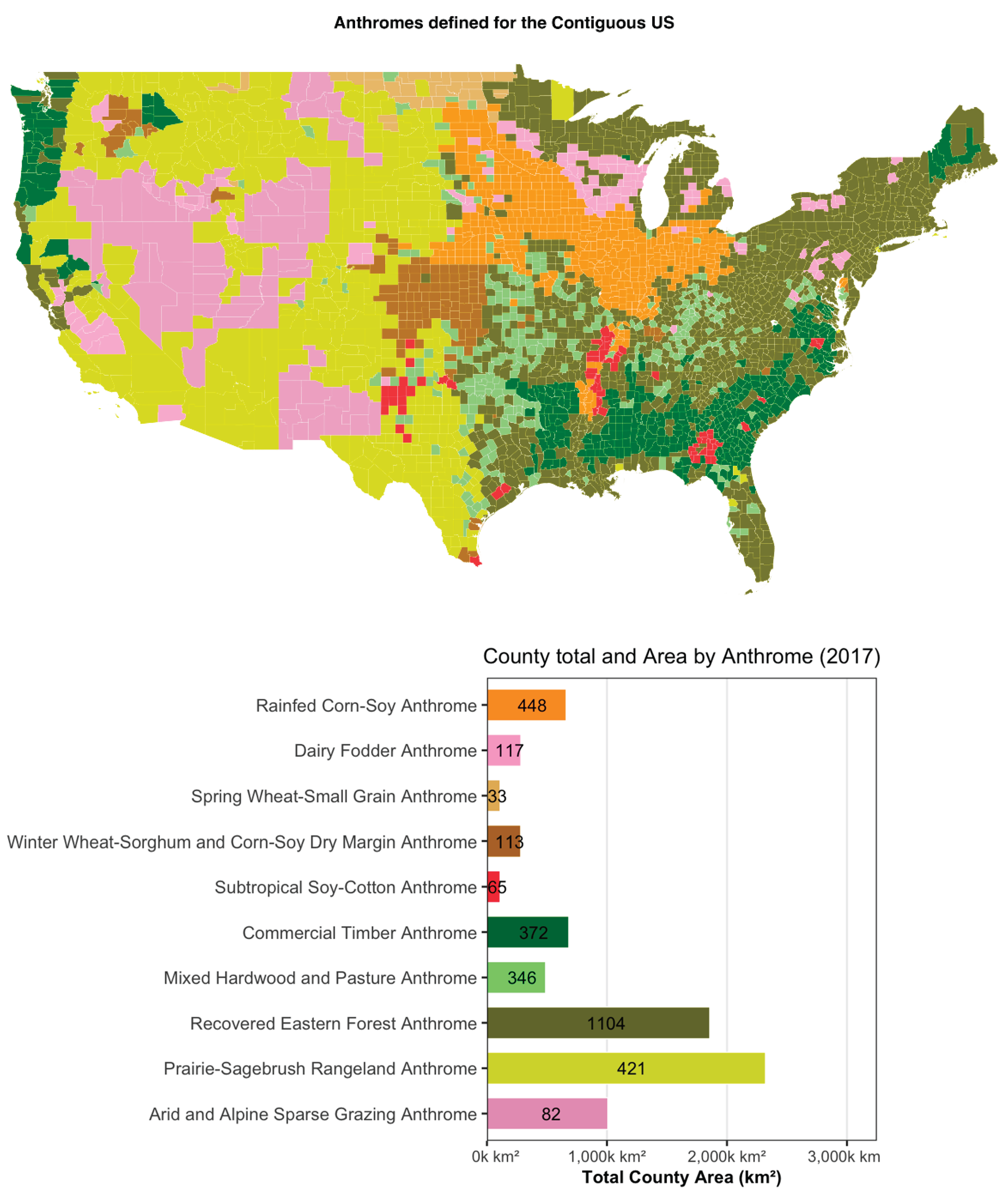 Preprints 206204 g003