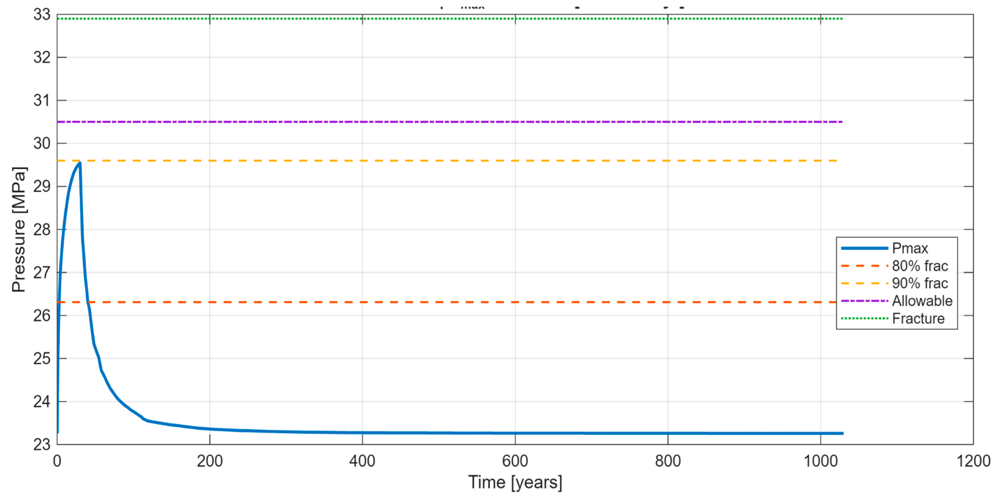Preprints 233471 g005