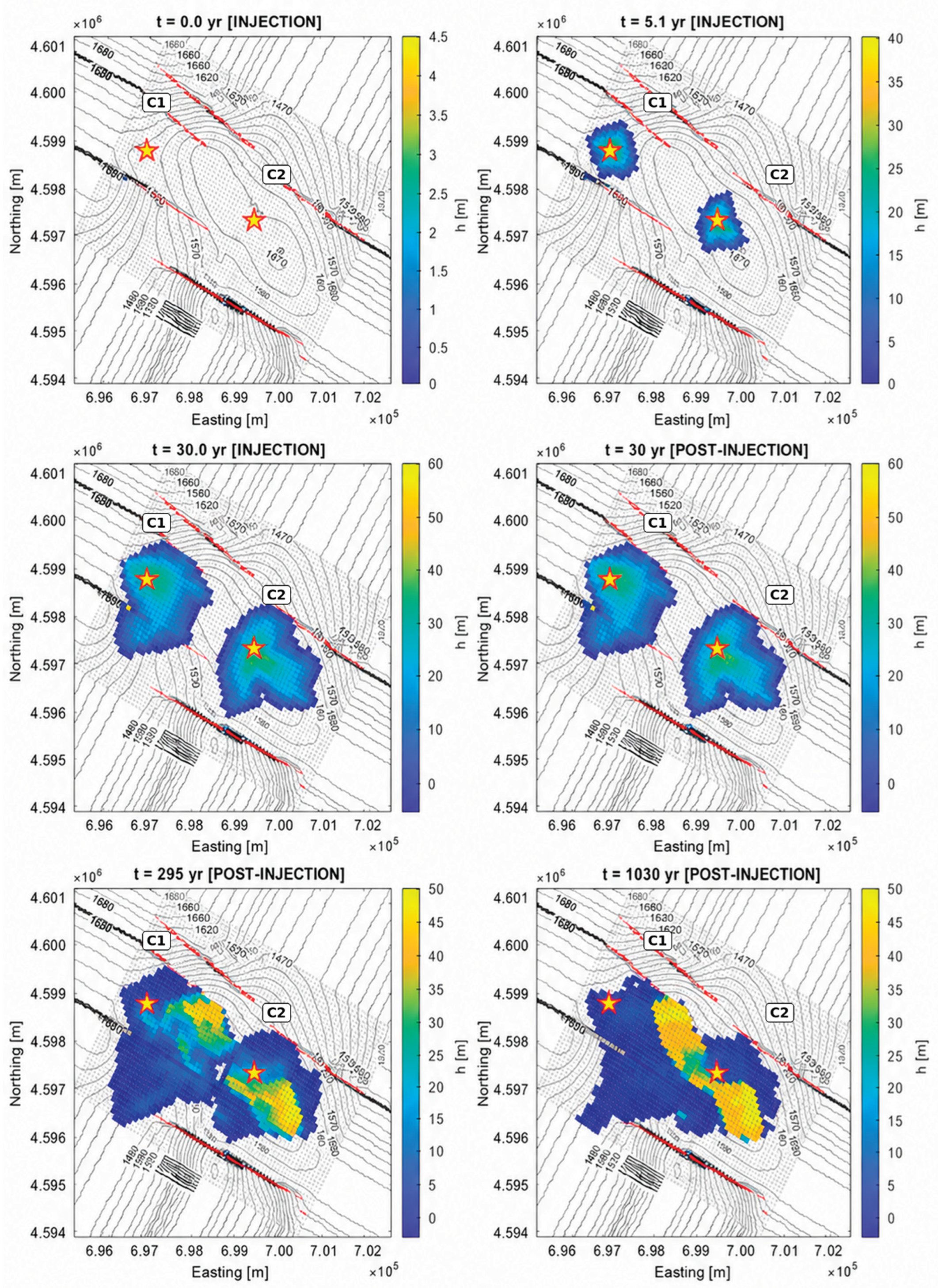 Preprints 233471 g006