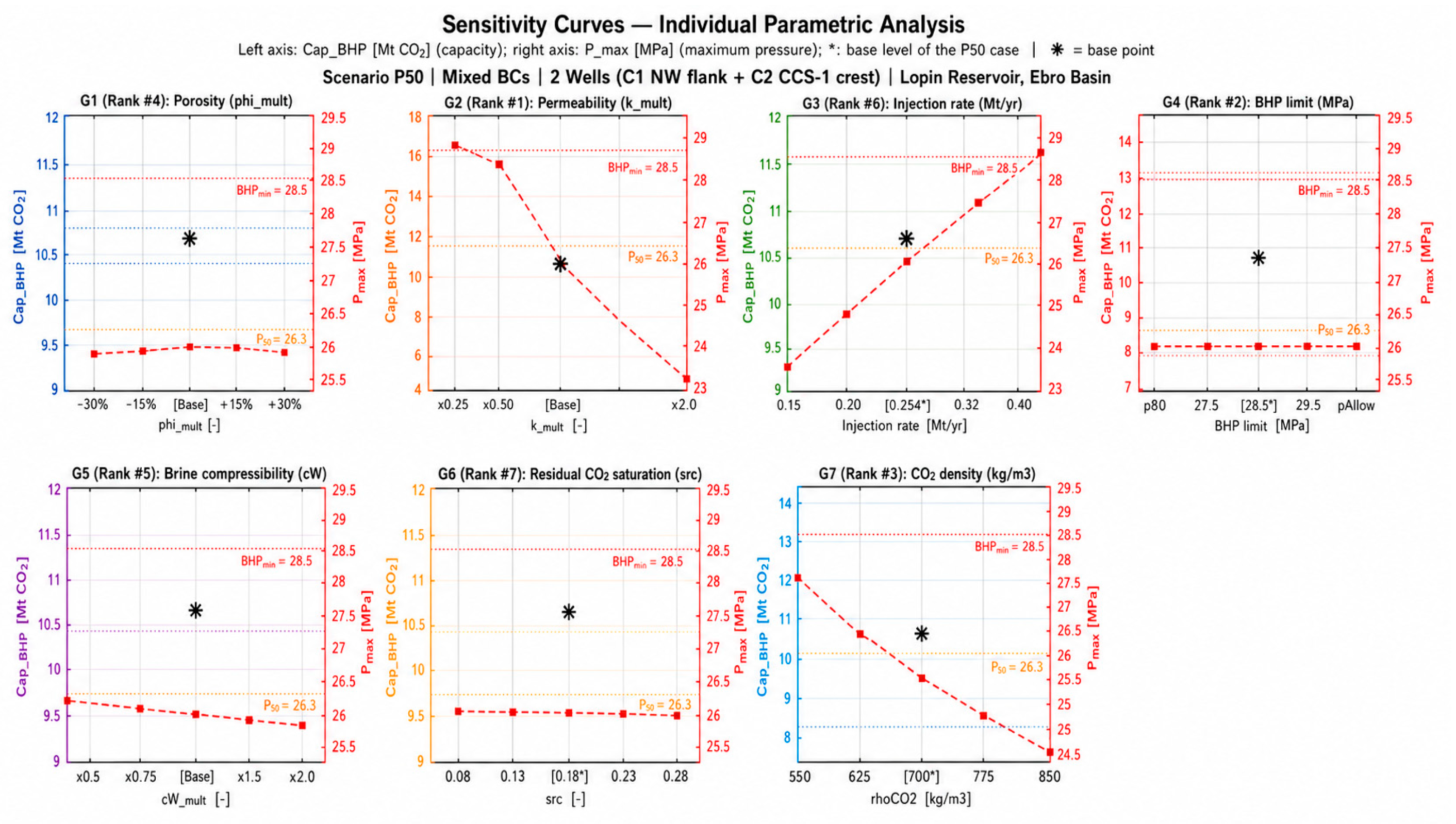 Preprints 233471 g009