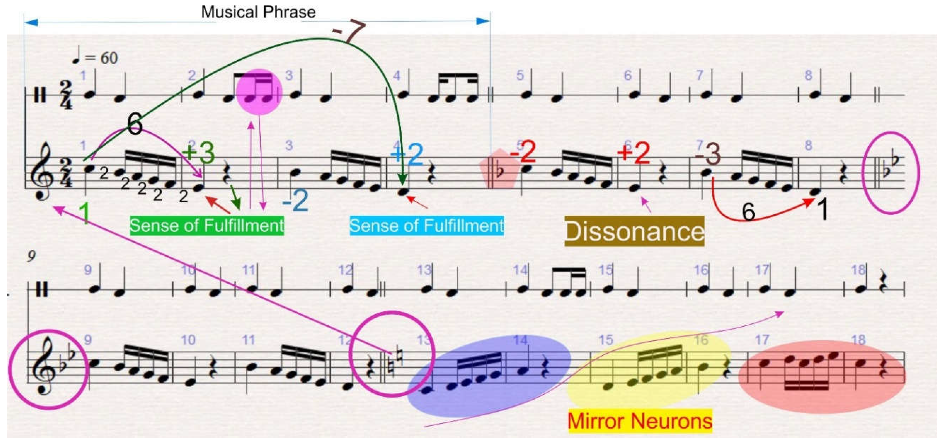 Preprints 155493 g004