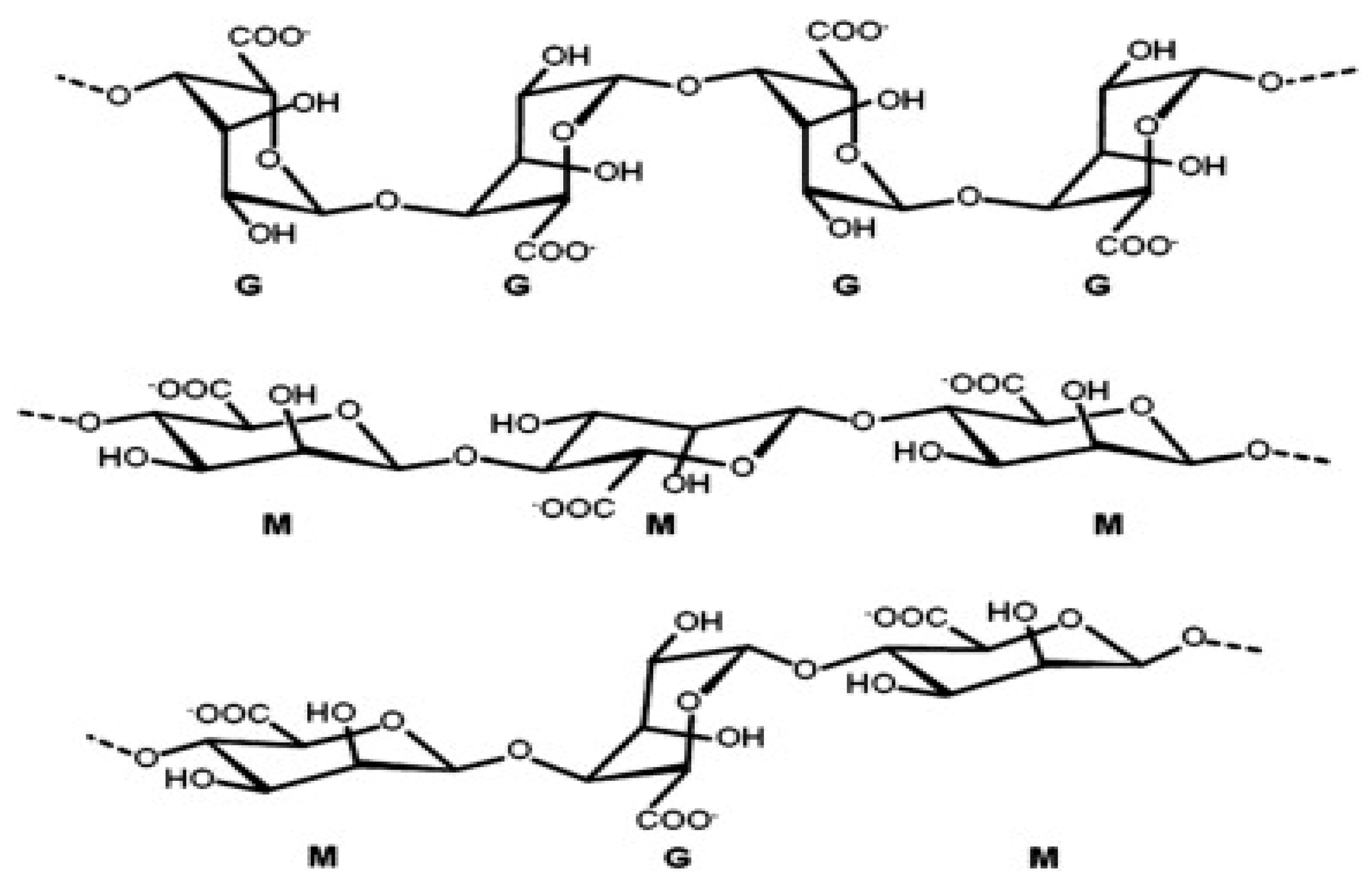 Preprints 157230 g001