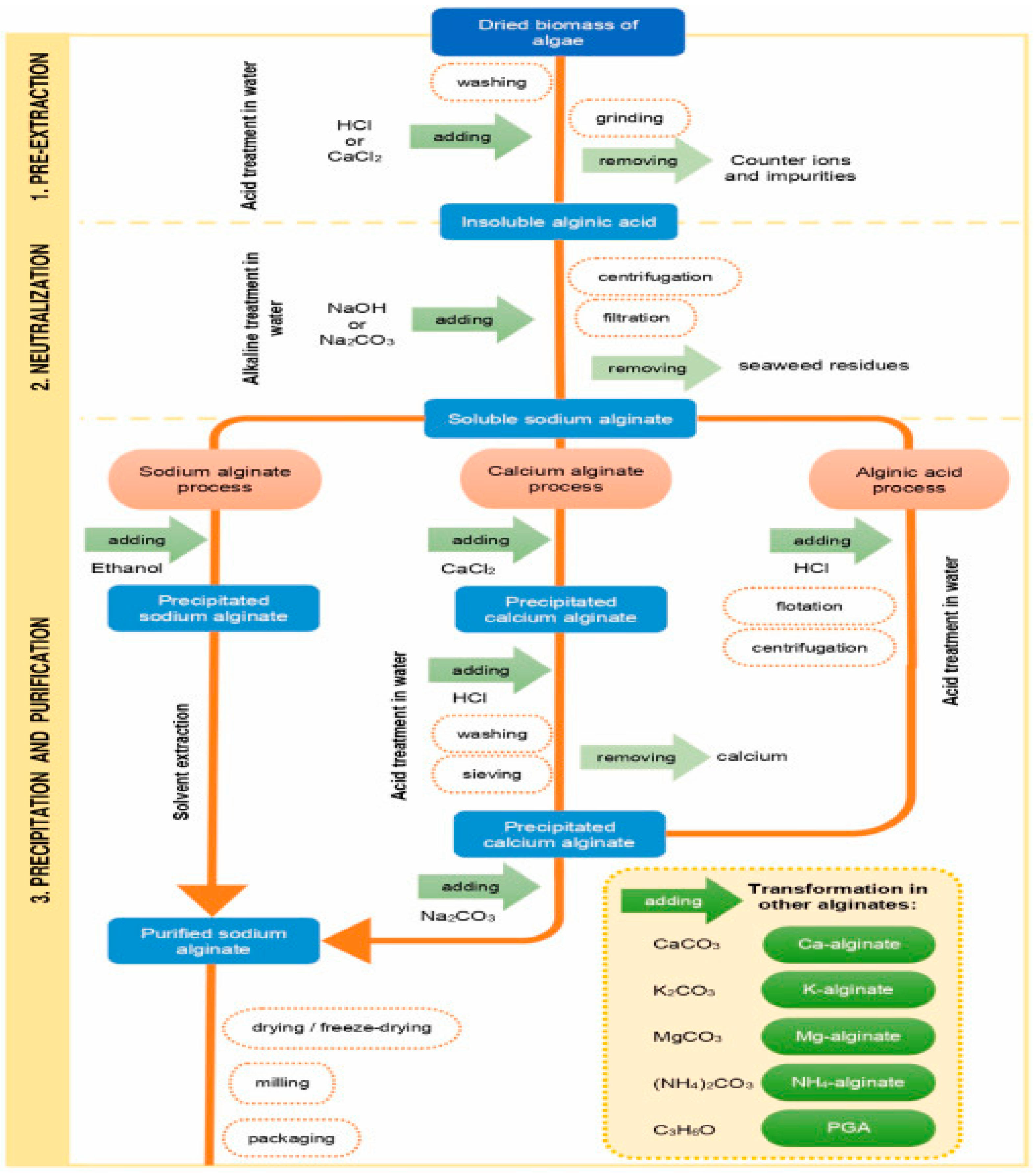 Preprints 157230 g003