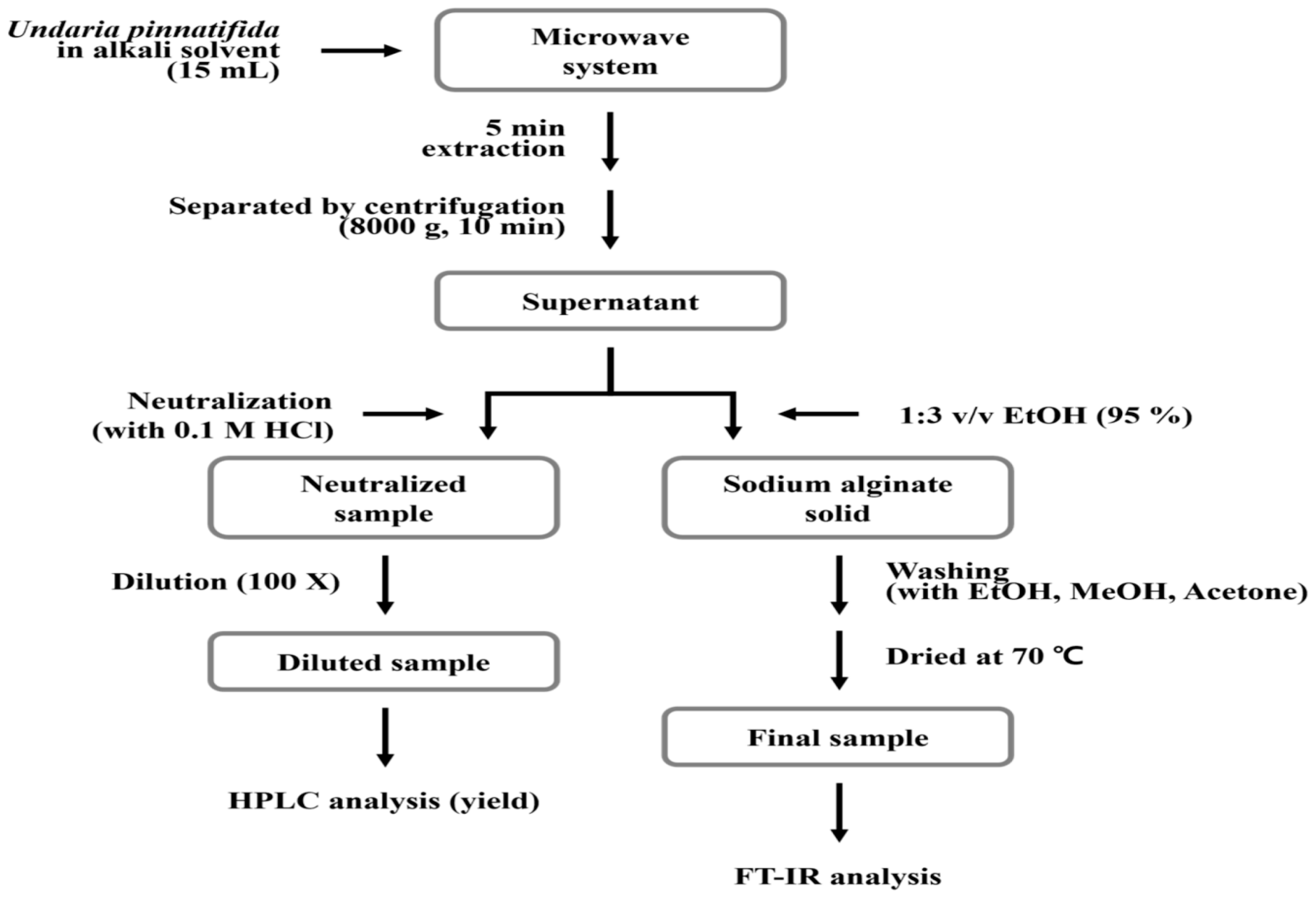 Preprints 157230 g004