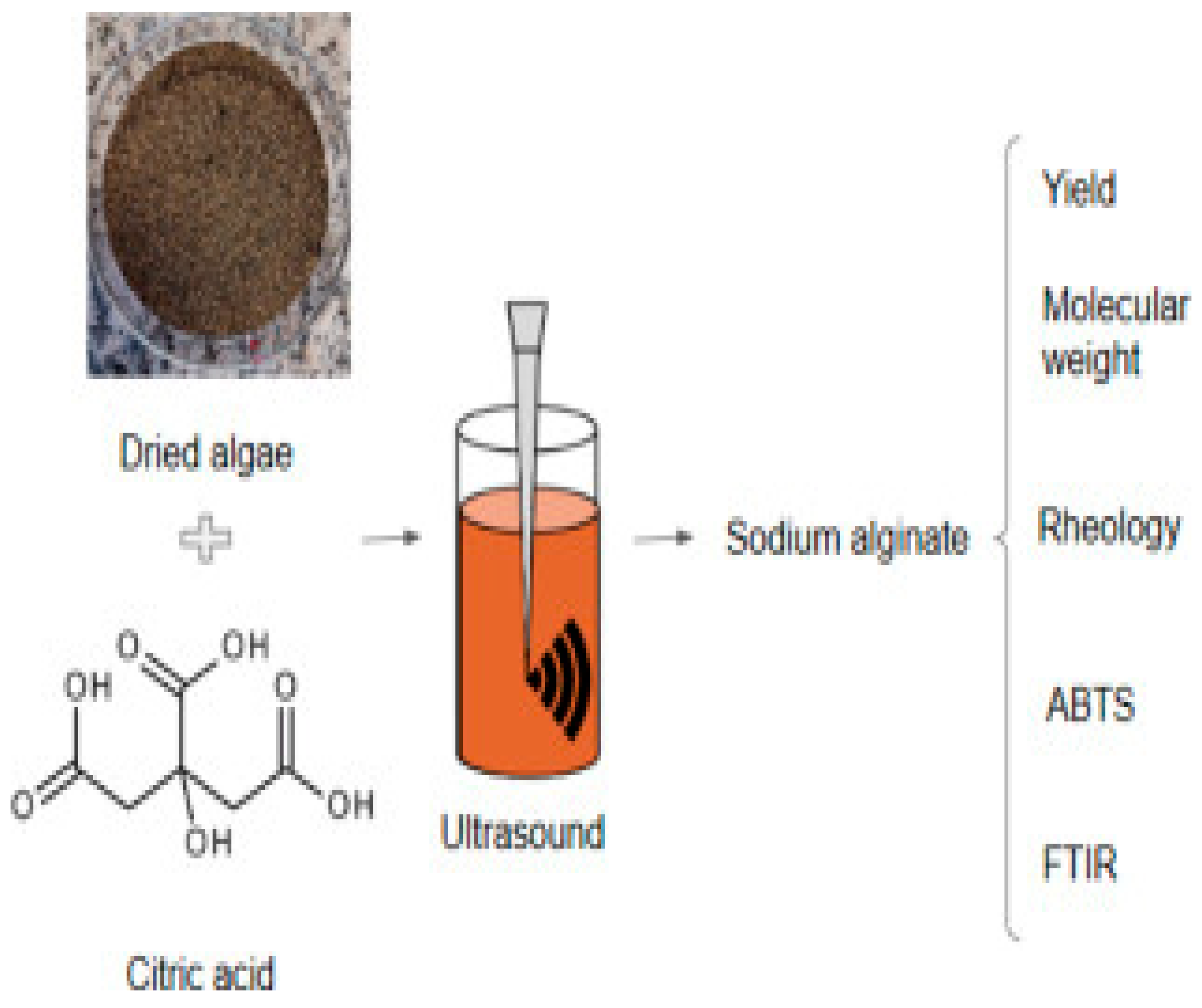 Preprints 157230 g005