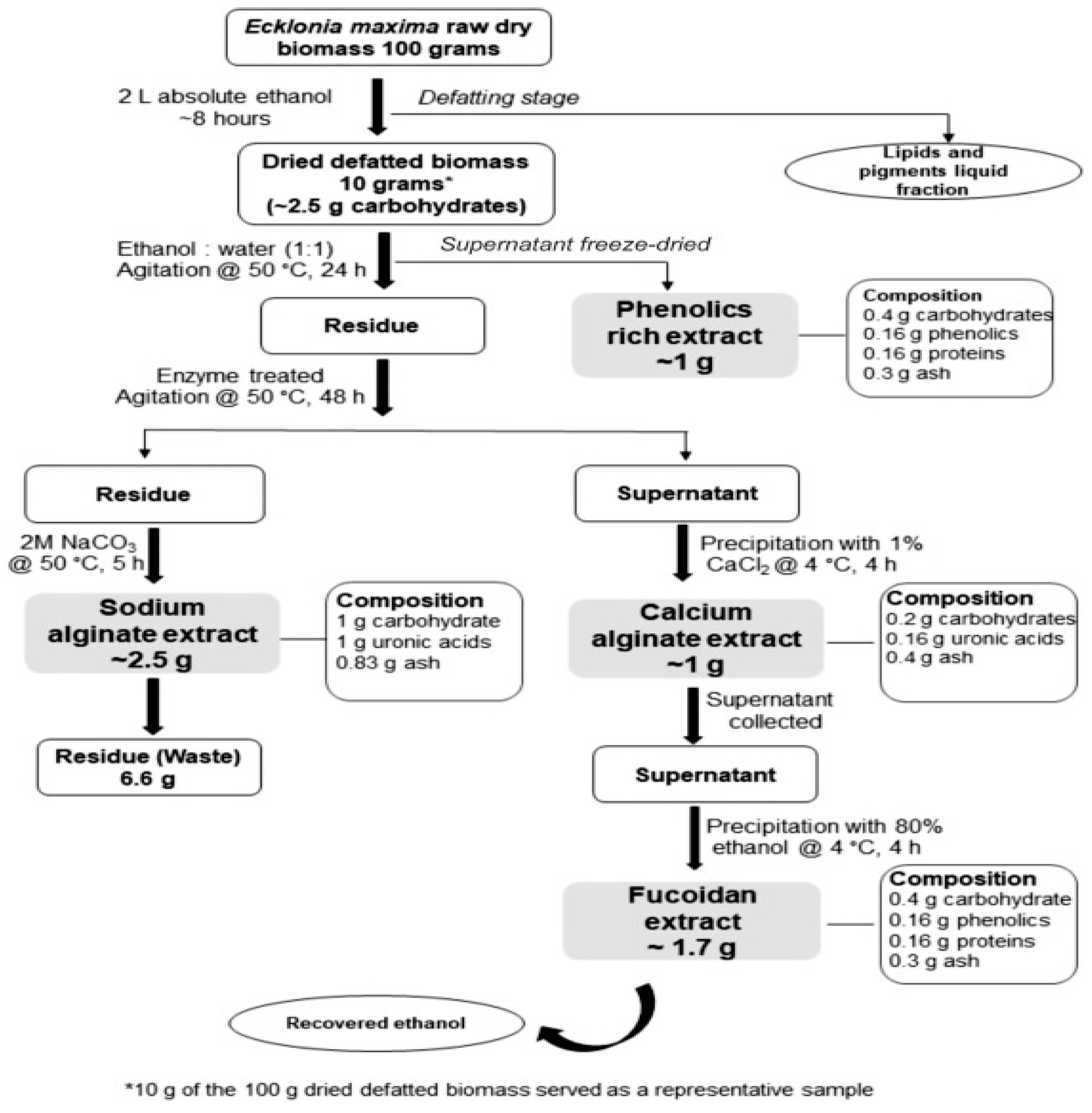 Preprints 157230 g006