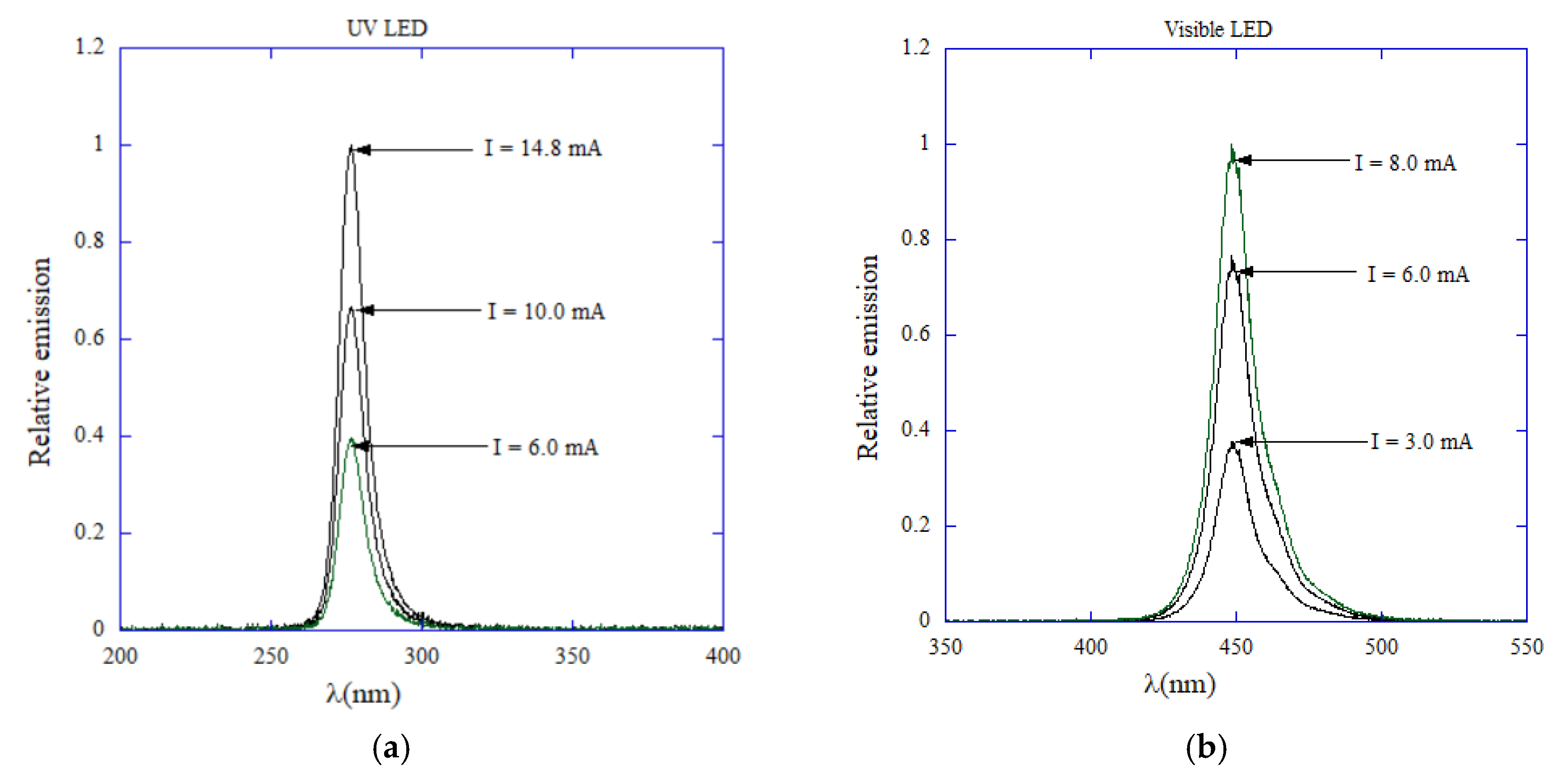Preprints 176209 g015