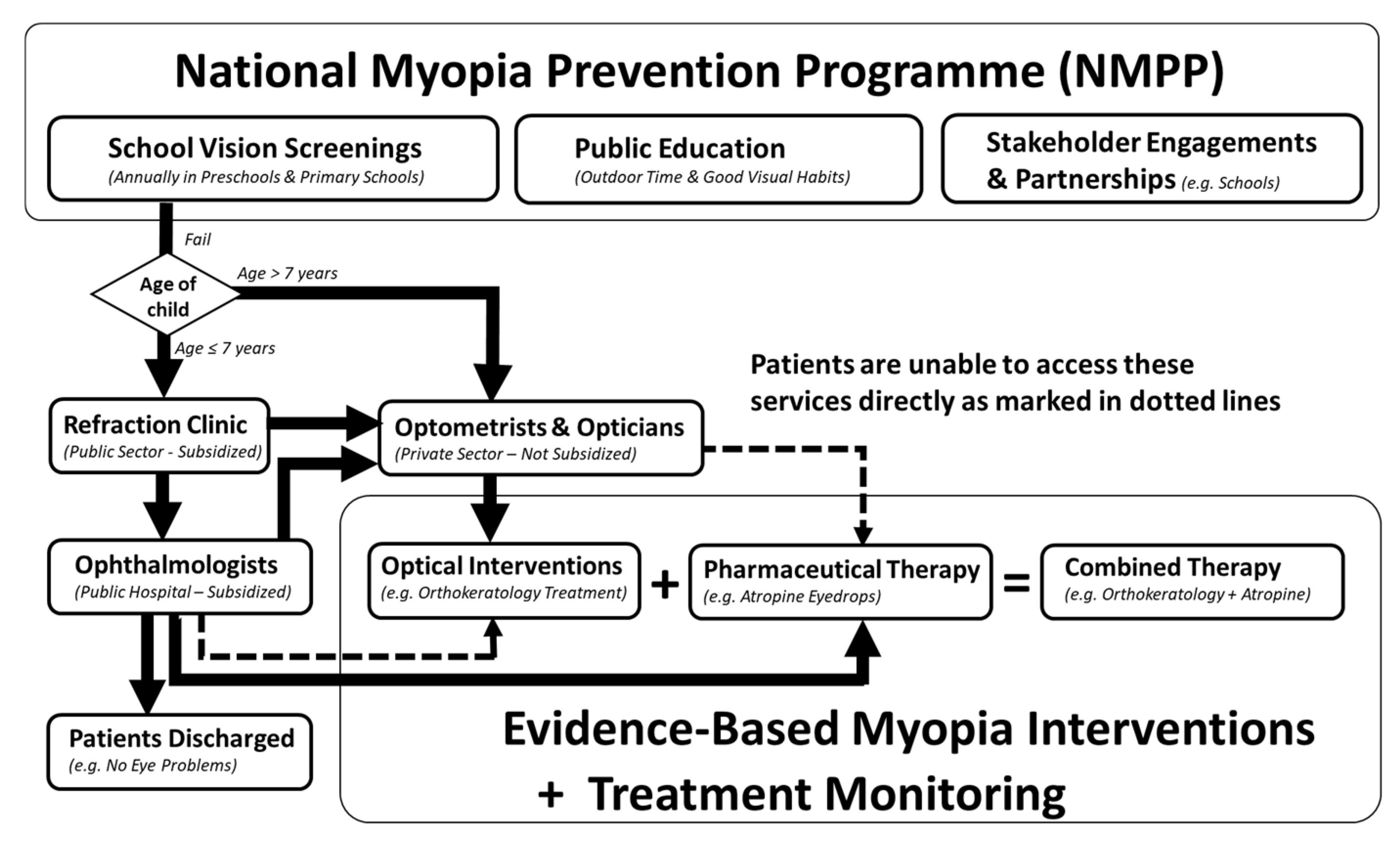 Preprints 142418 g001