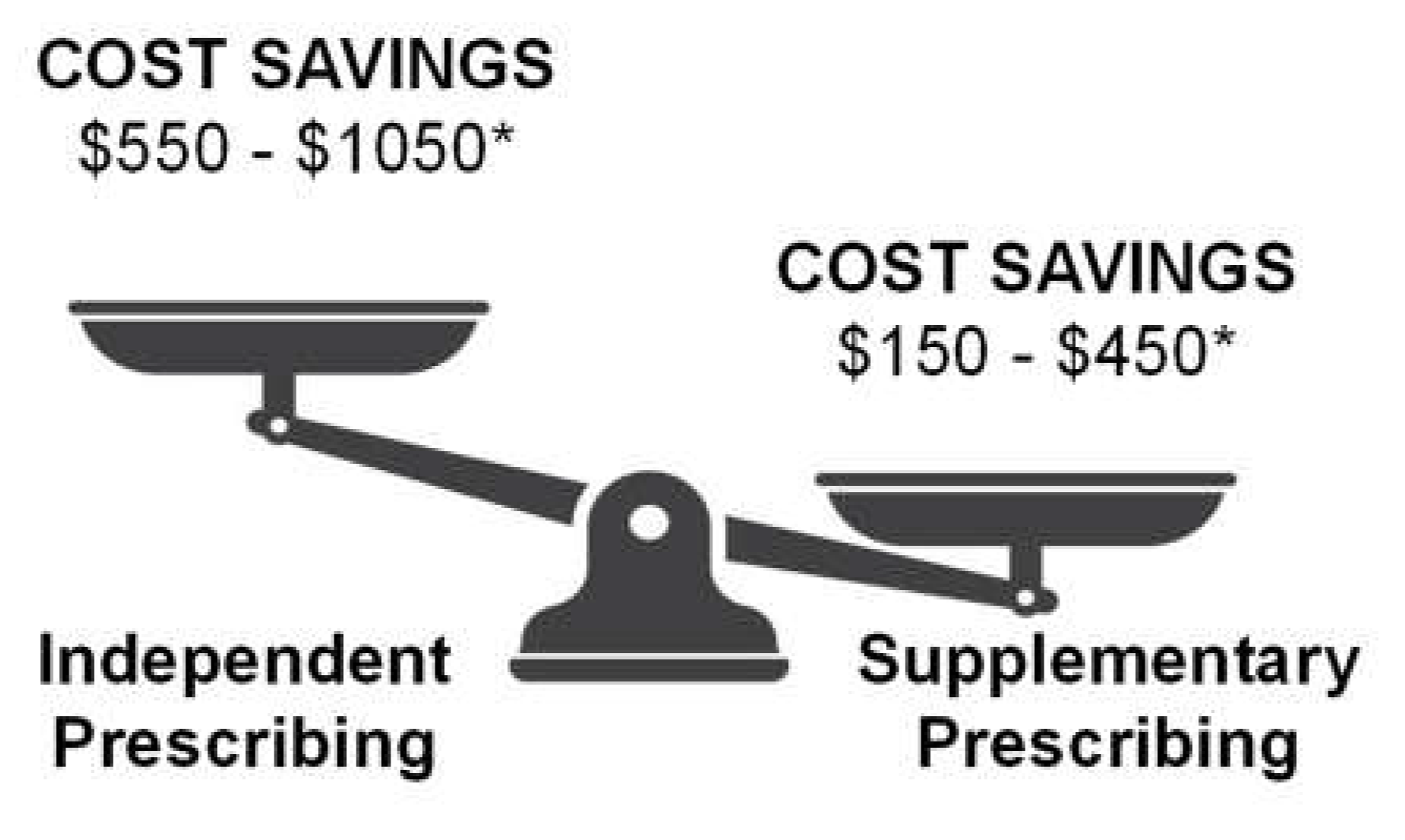 Preprints 142418 g003