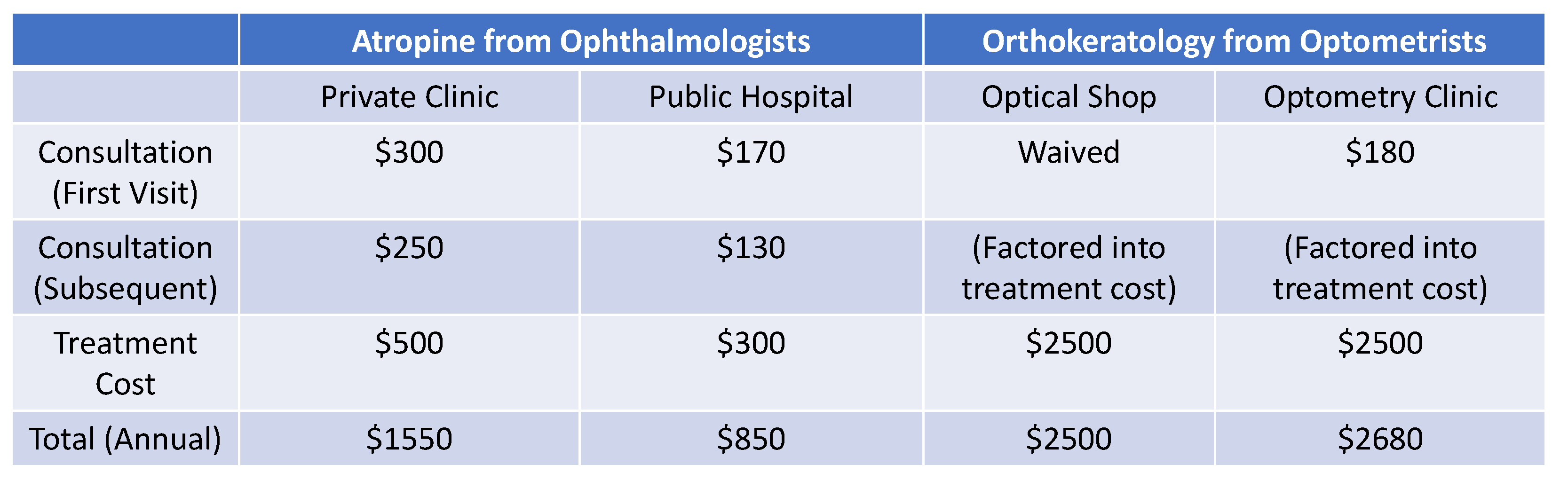 Preprints 142418 i002
