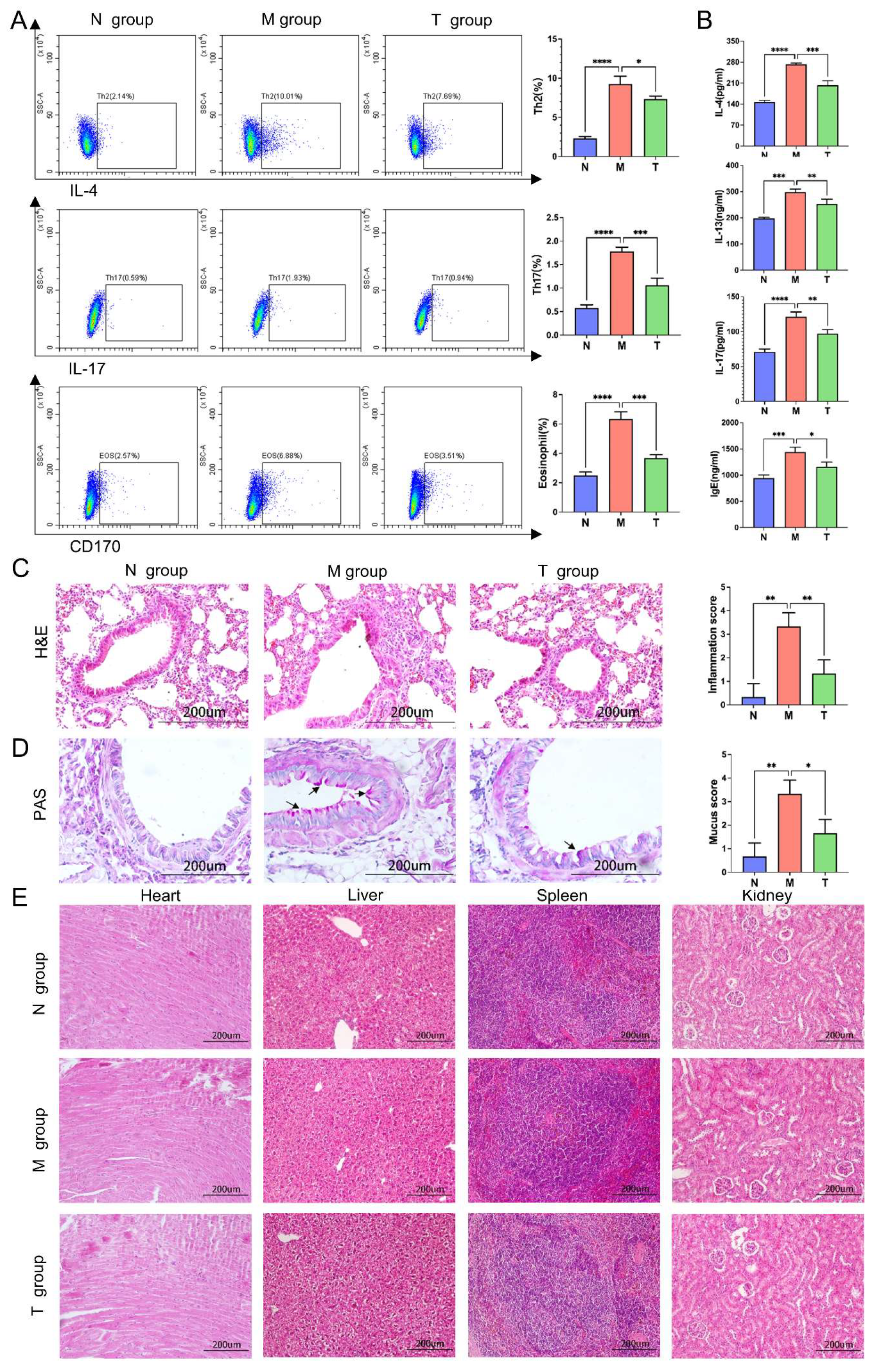 Preprints 138694 g001