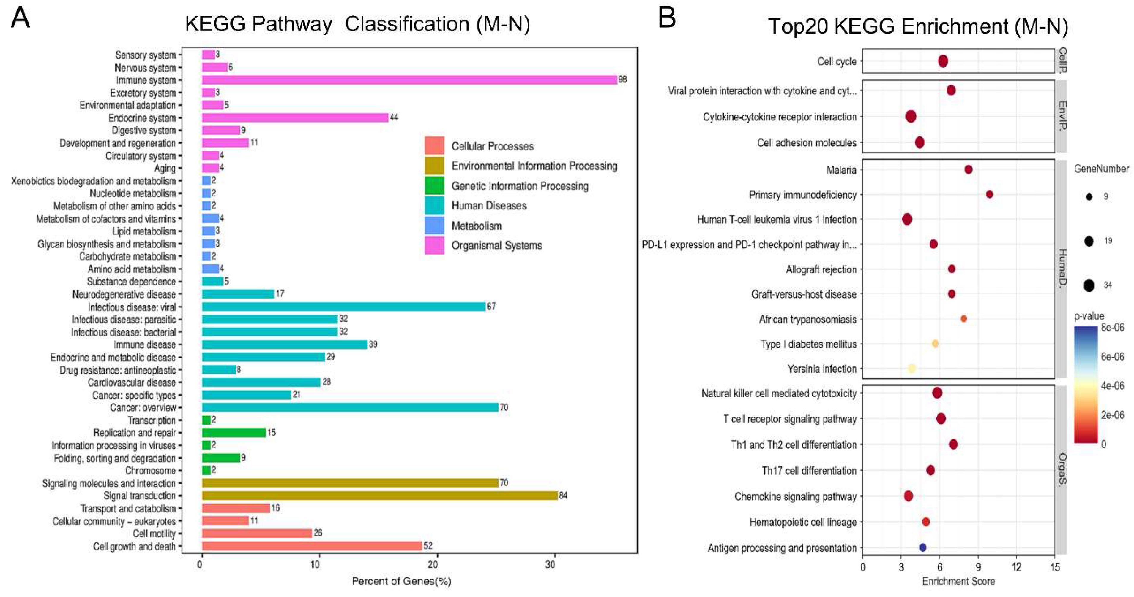 Preprints 138694 g003