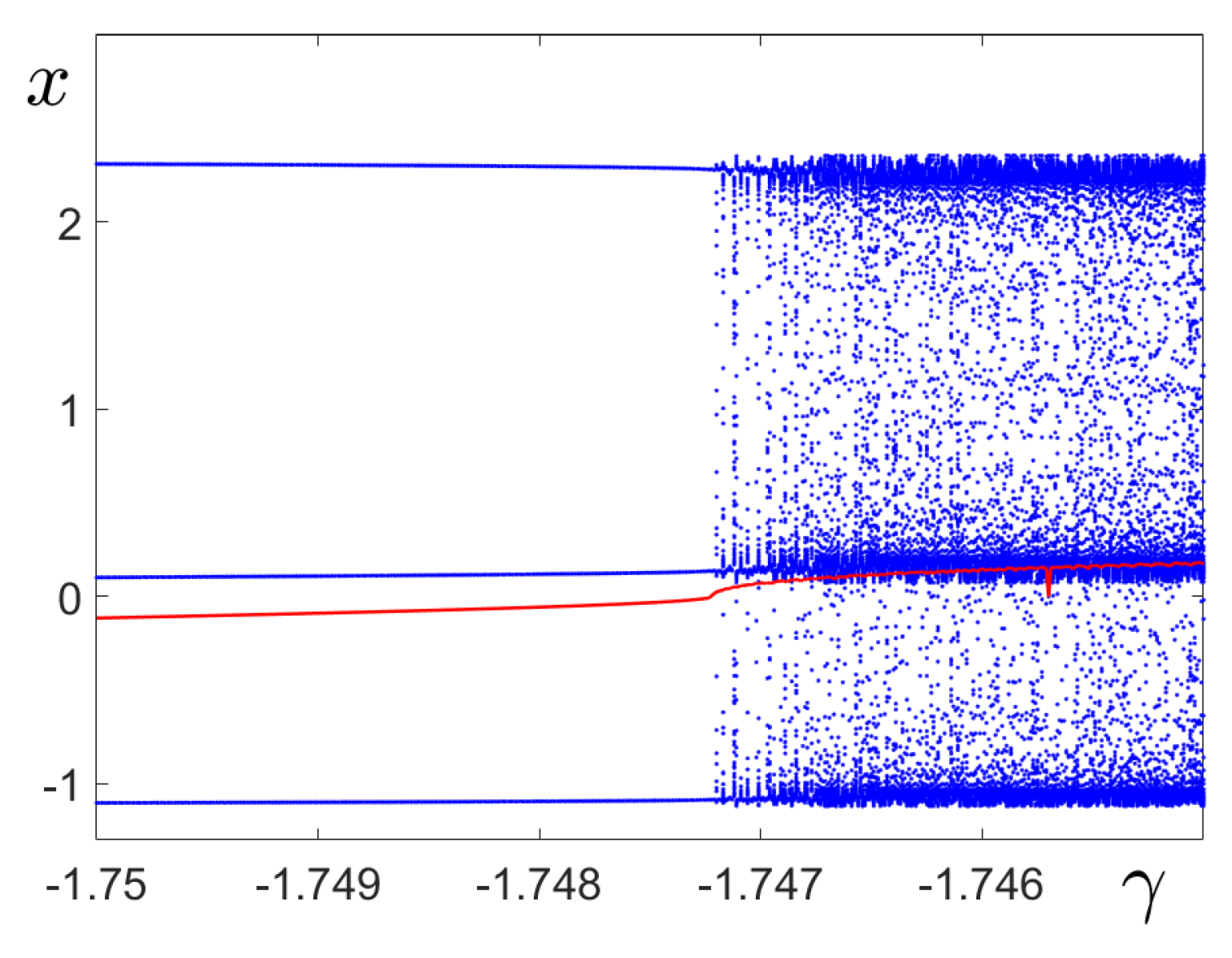 Preprints 143699 g001