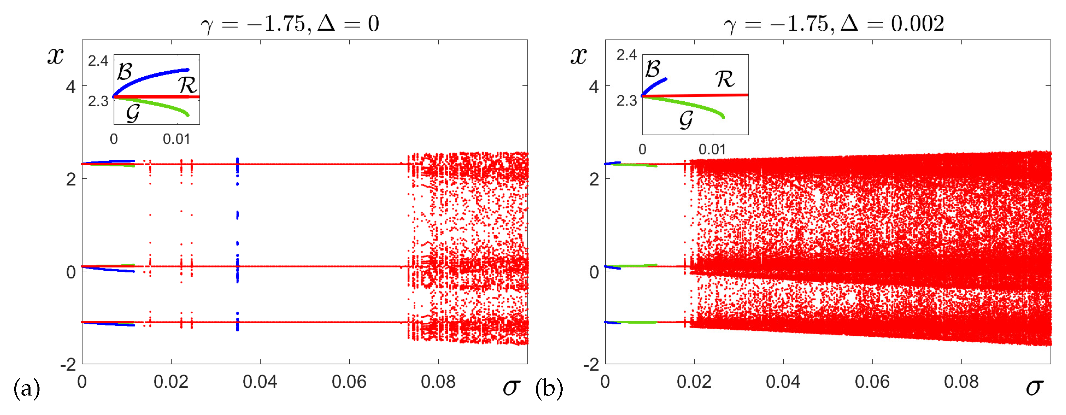Preprints 143699 g002
