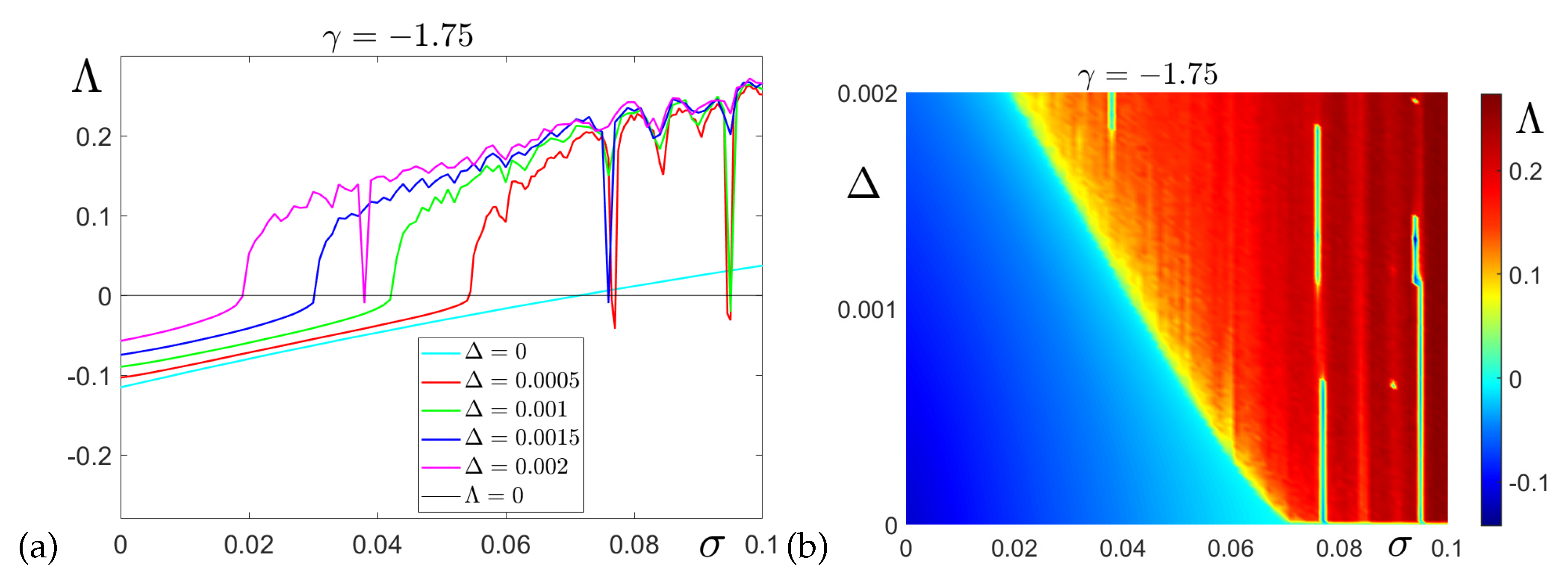 Preprints 143699 g003