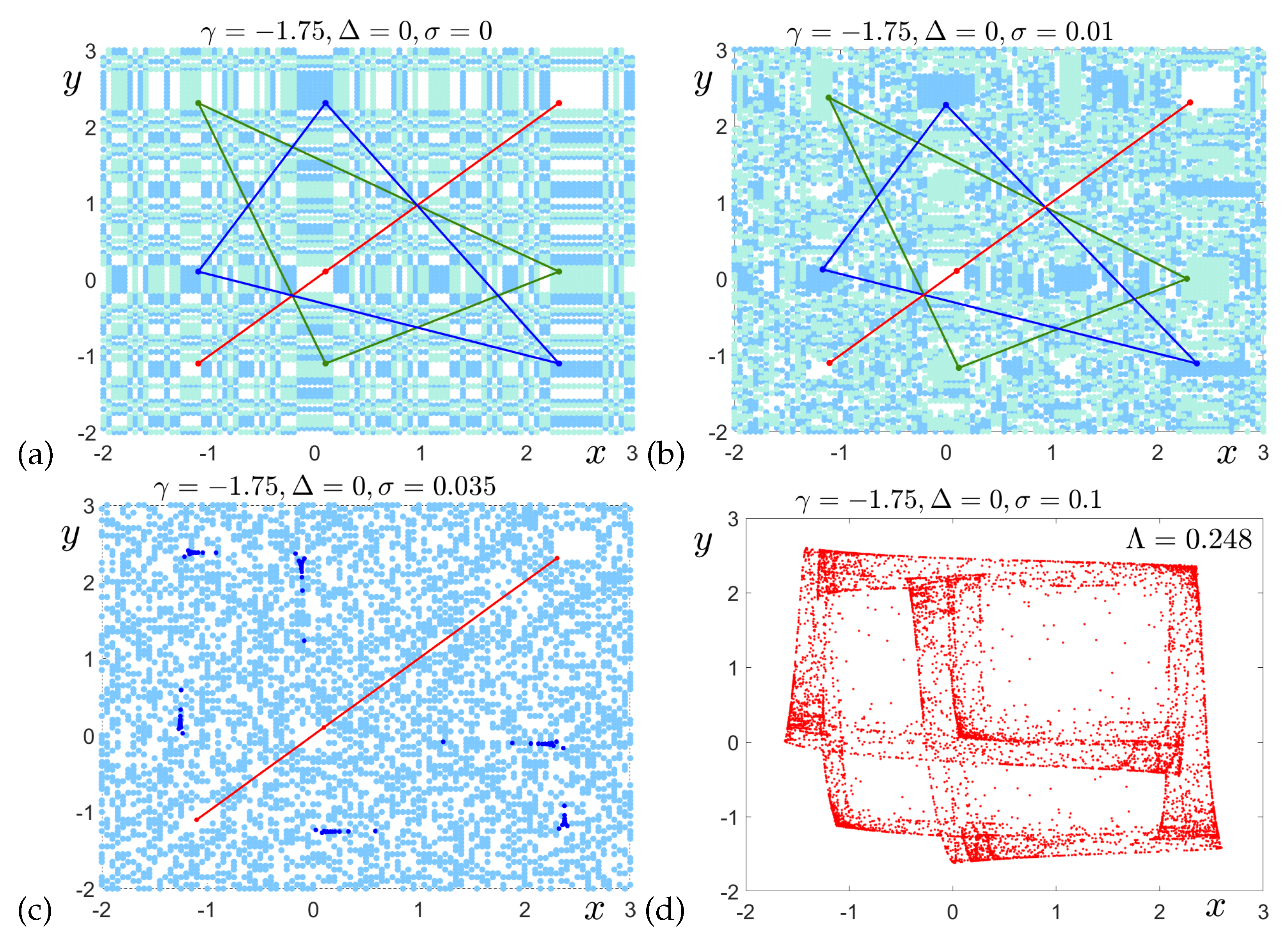 Preprints 143699 g004
