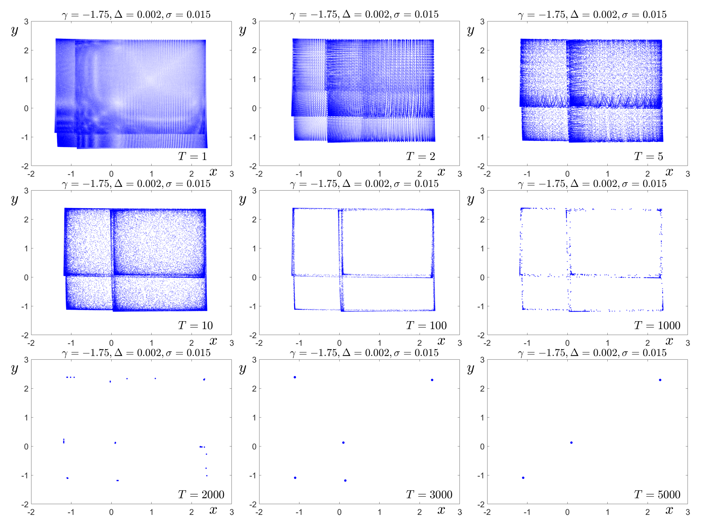 Preprints 143699 g006