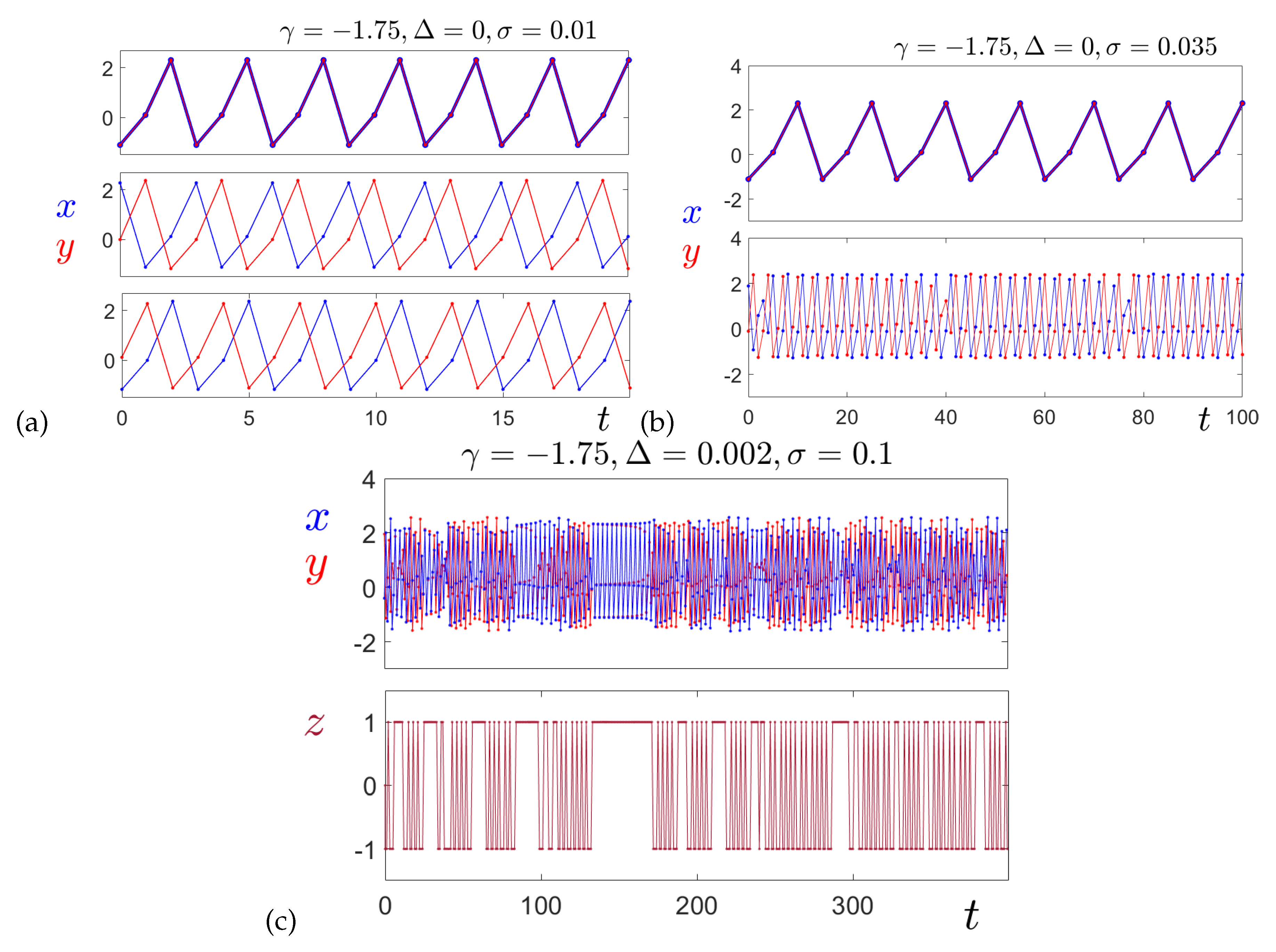 Preprints 143699 g007