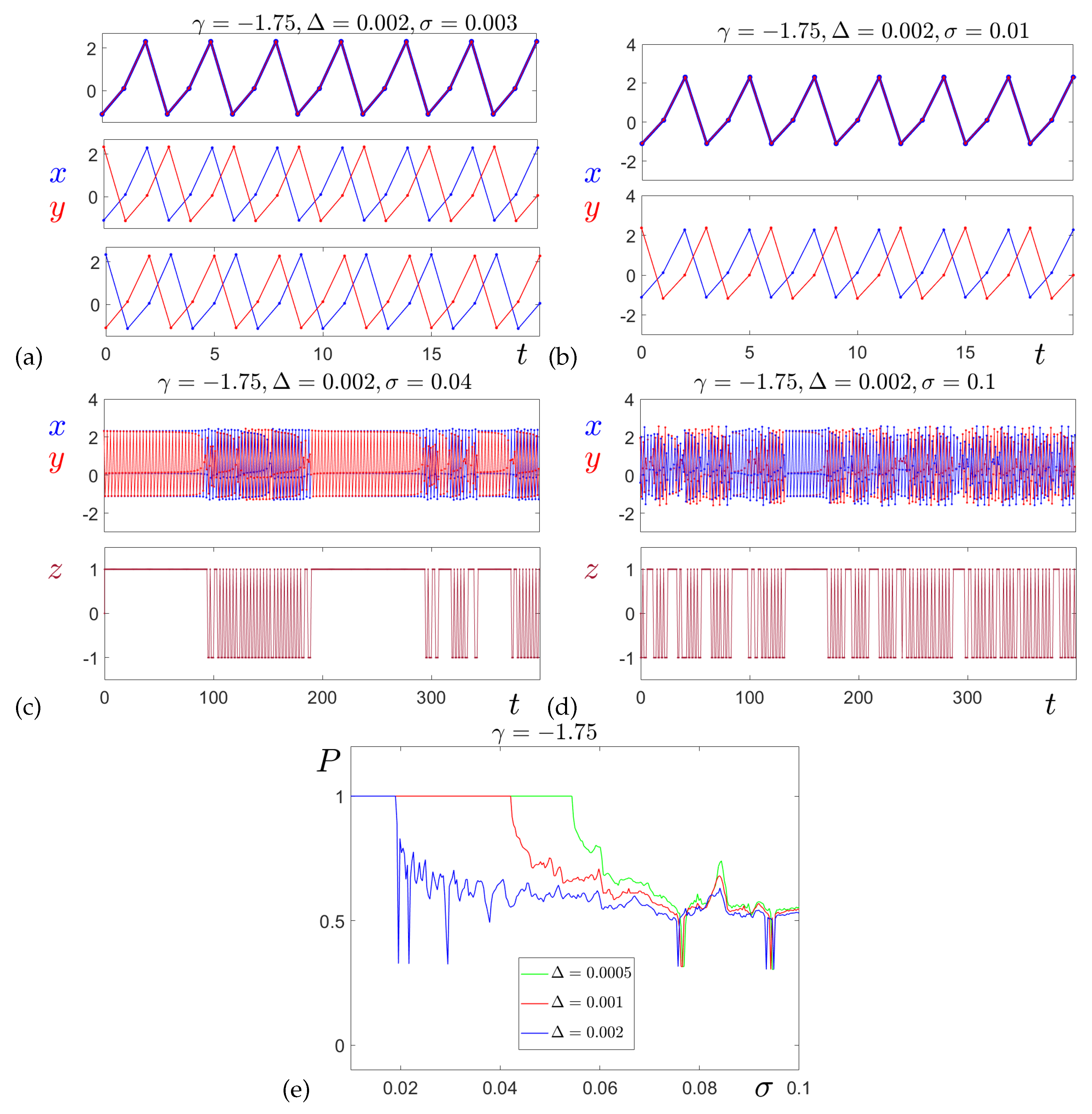 Preprints 143699 g008