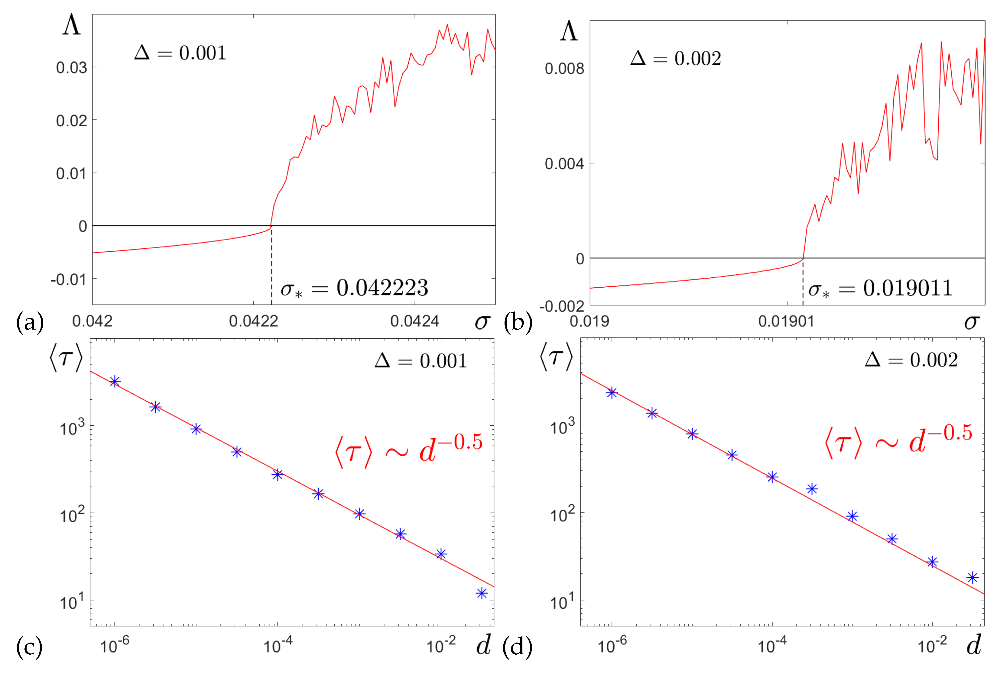 Preprints 143699 g009
