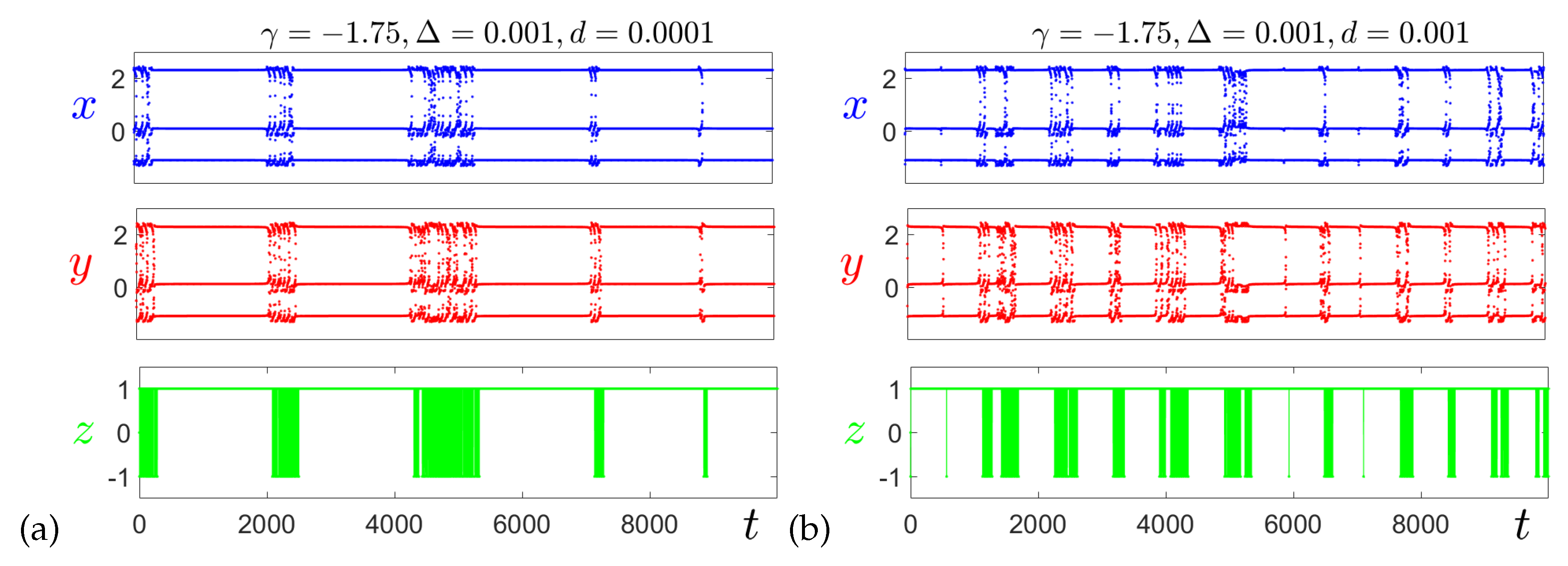 Preprints 143699 g010