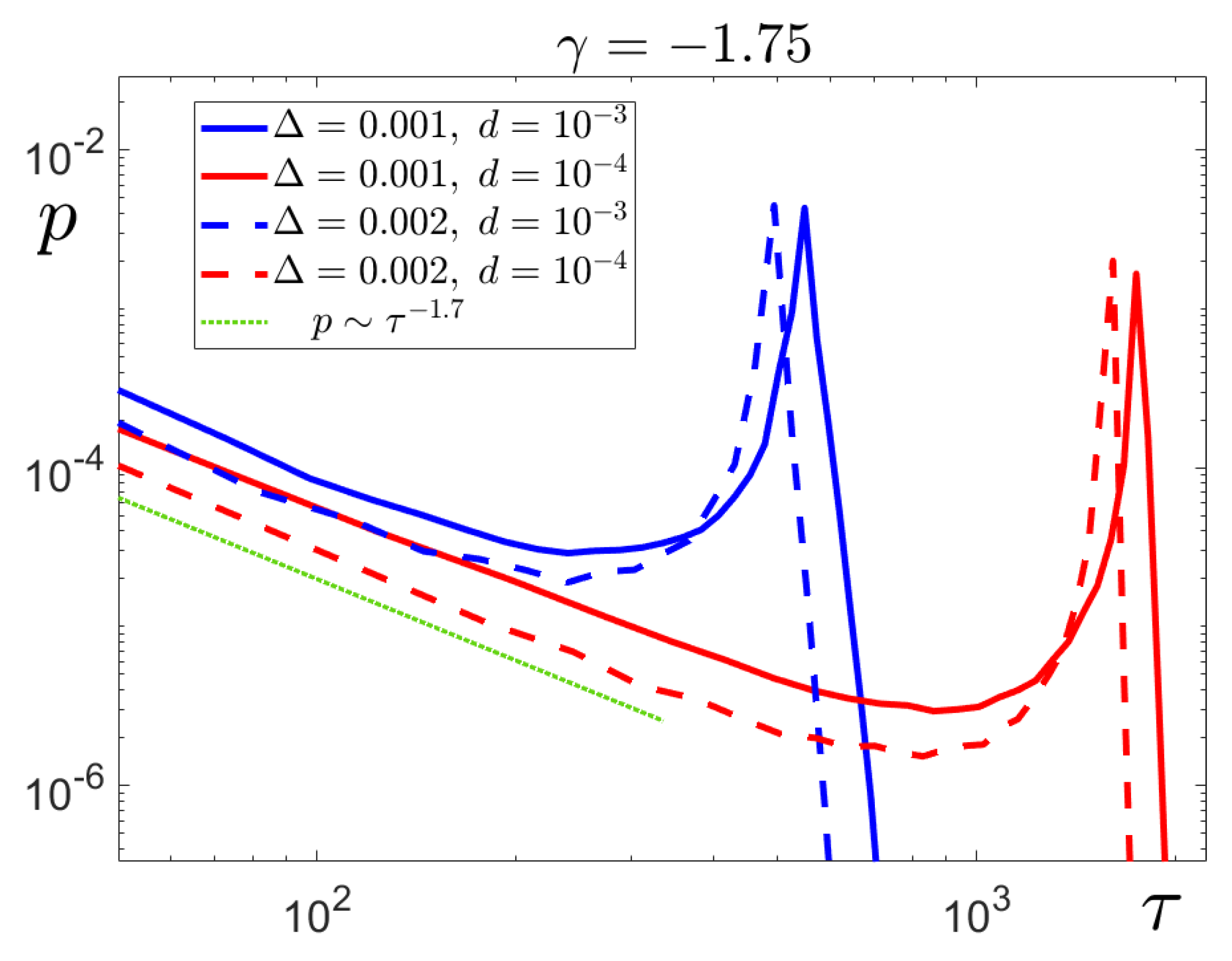 Preprints 143699 g011