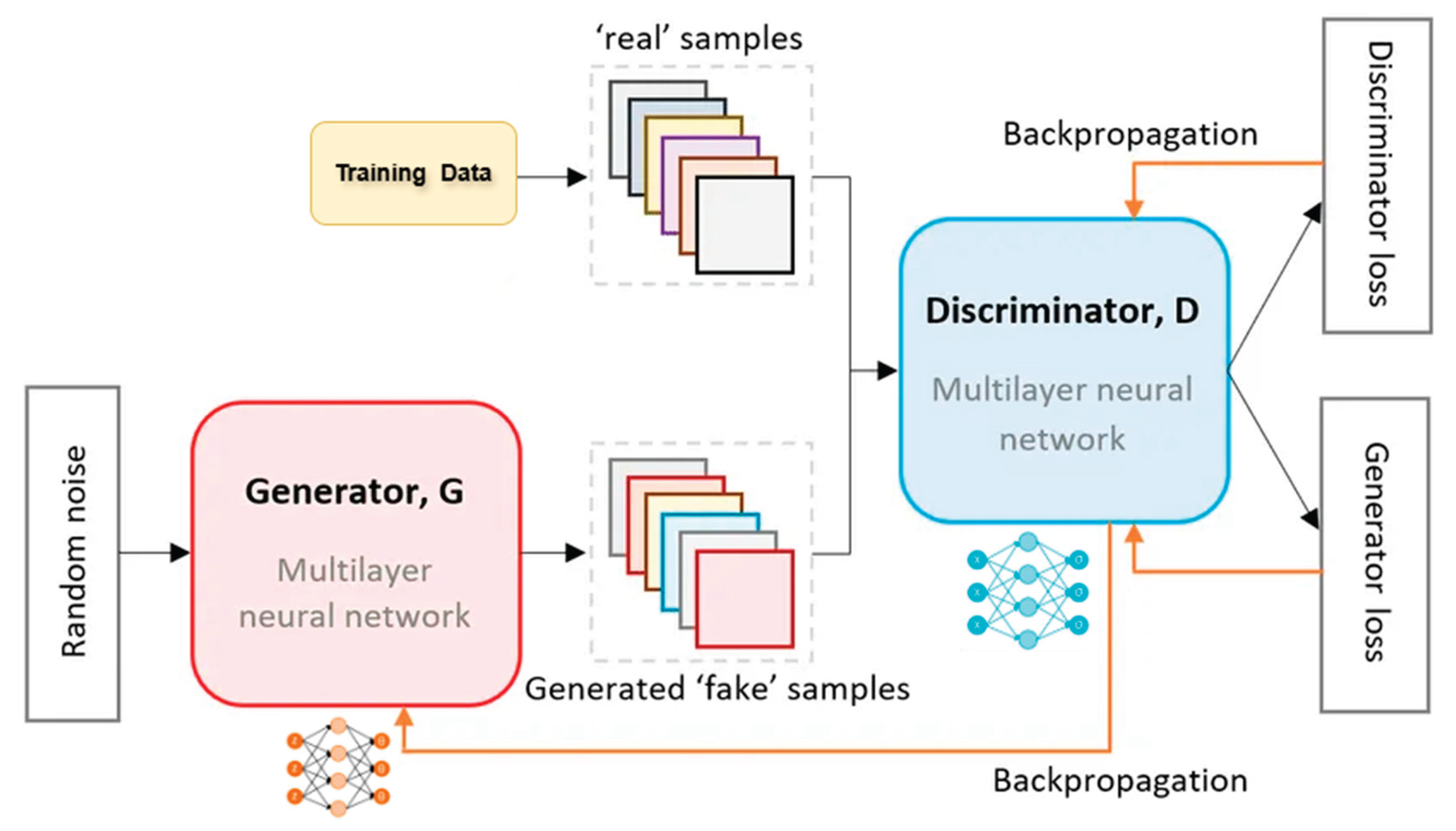 Preprints 159111 g001