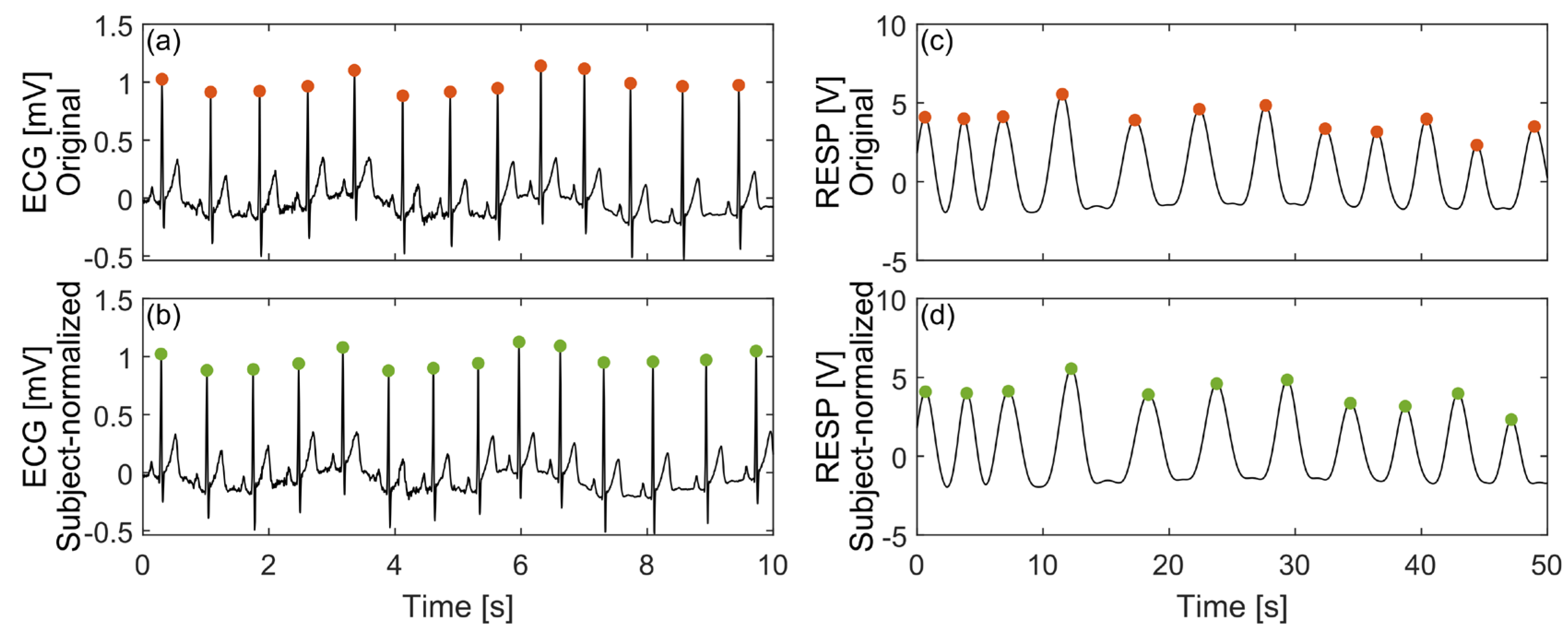 Preprints 174989 g001