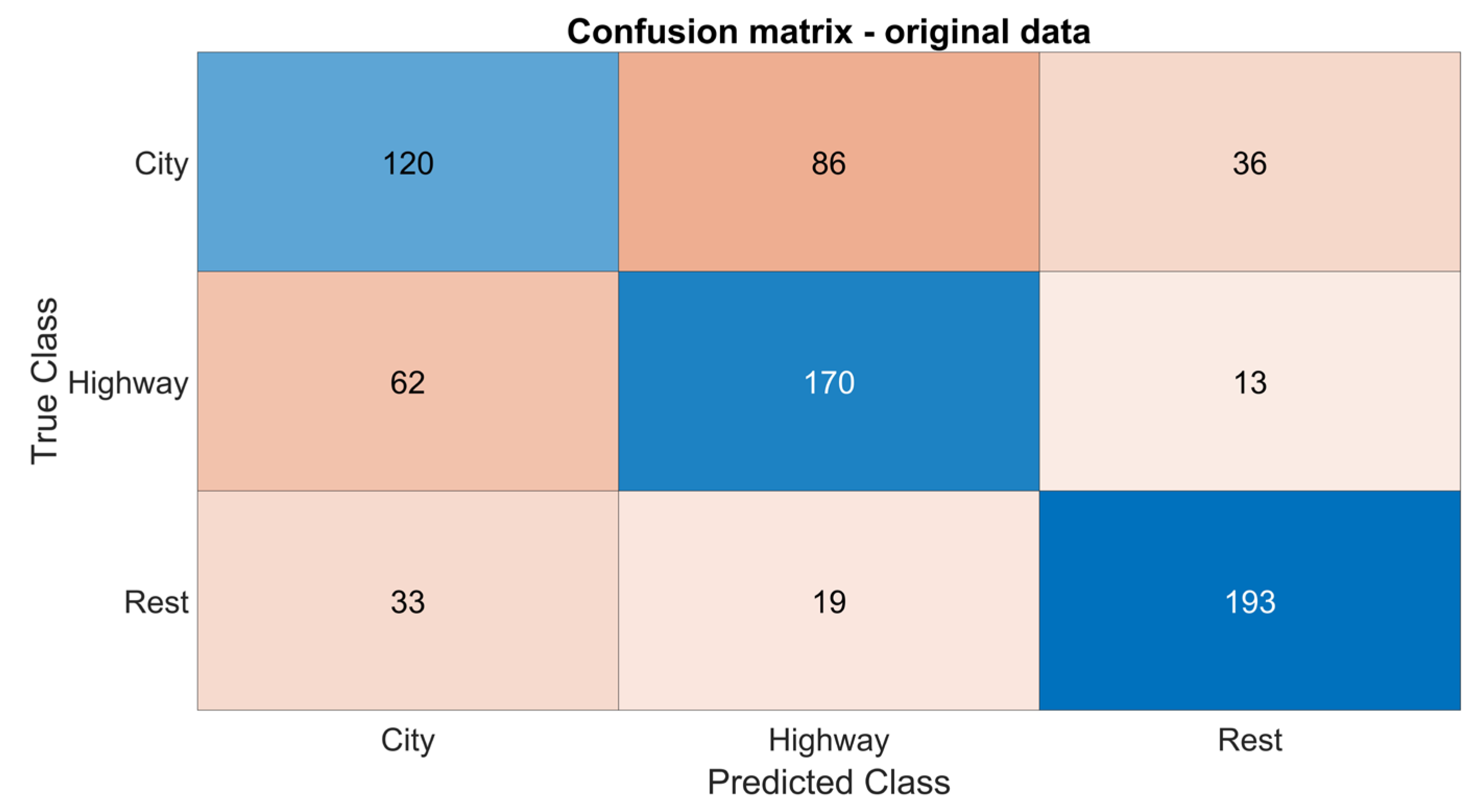 Preprints 174989 g002