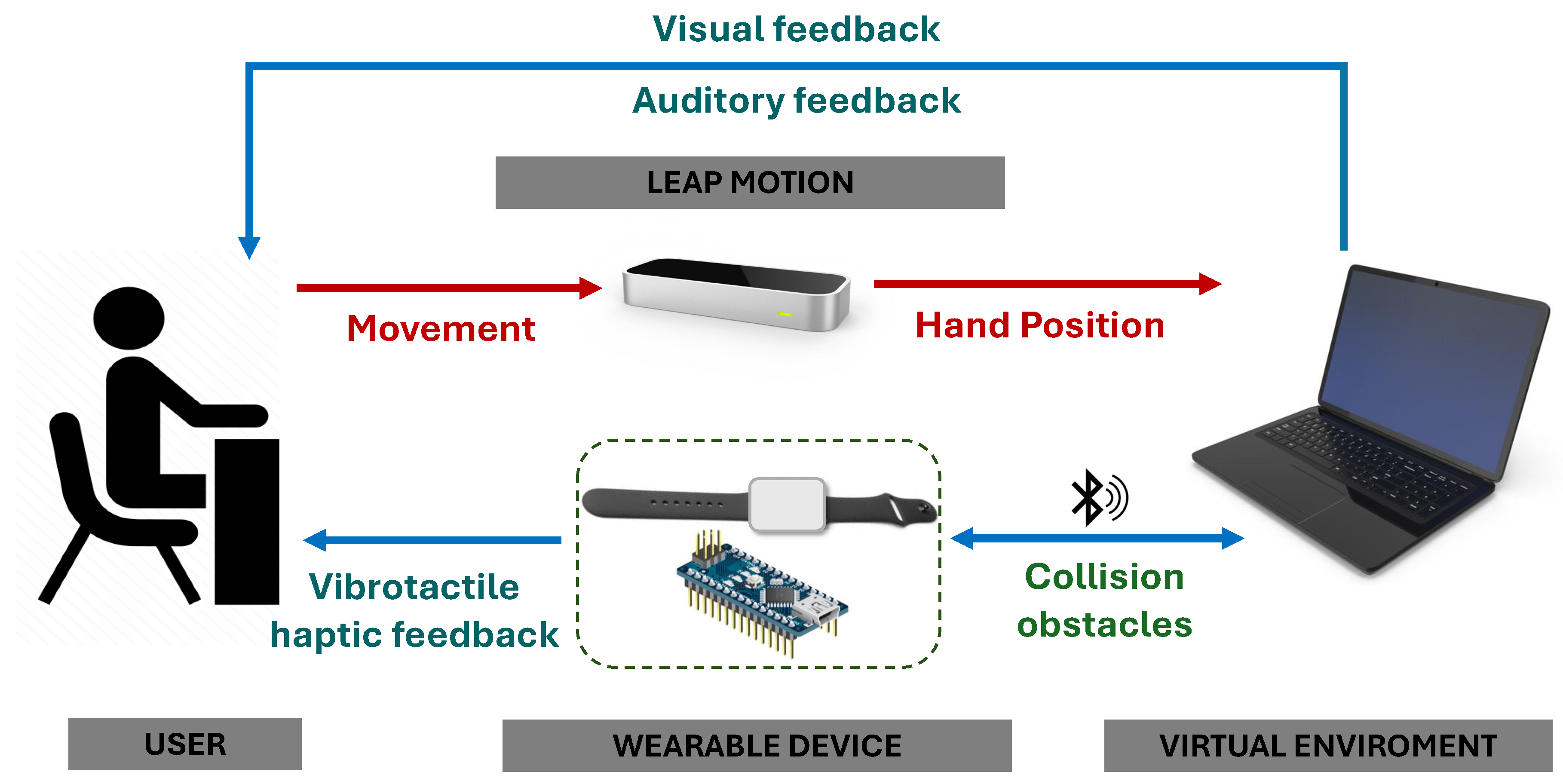 Preprints 199544 g001