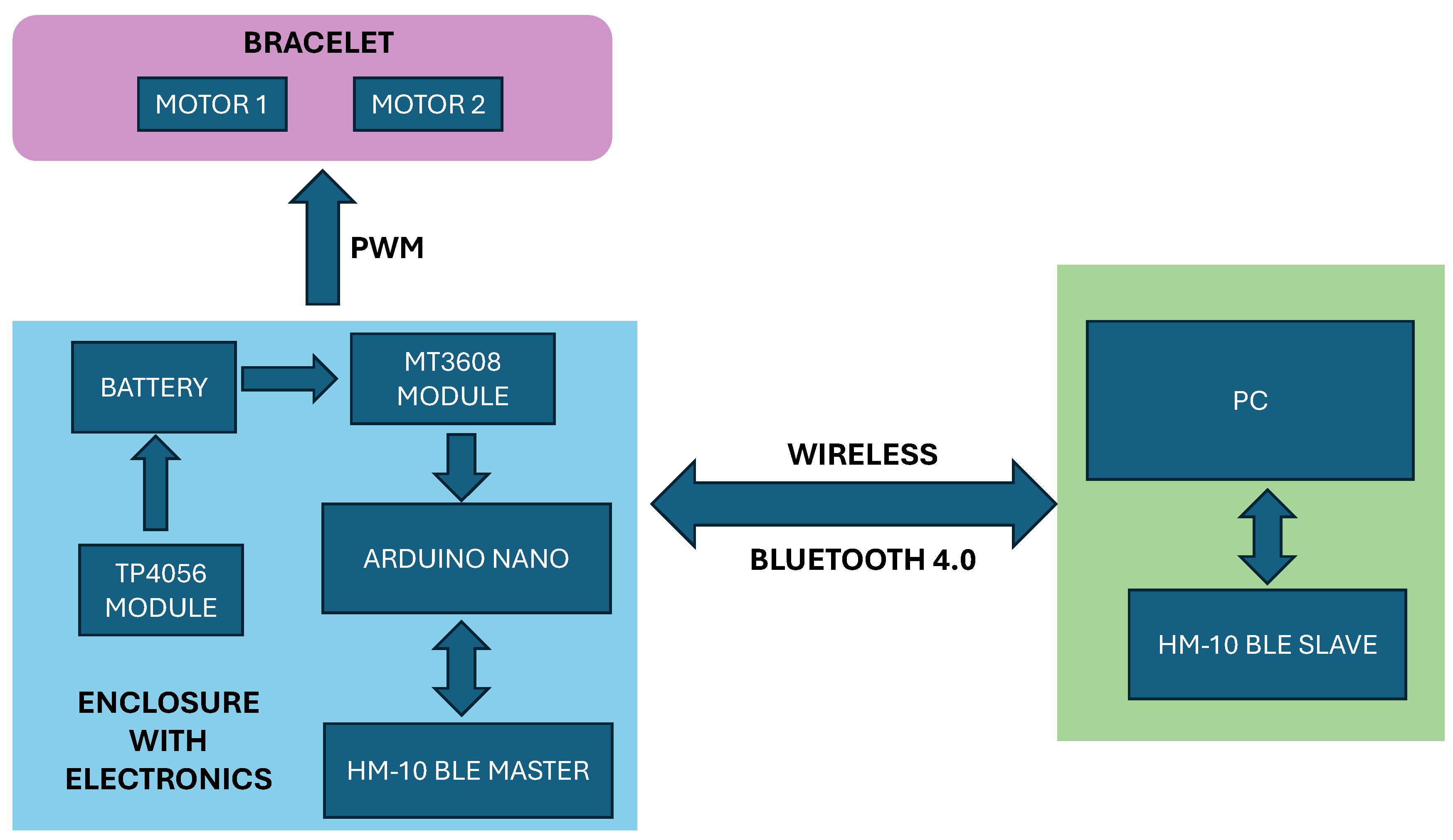 Preprints 199544 g003