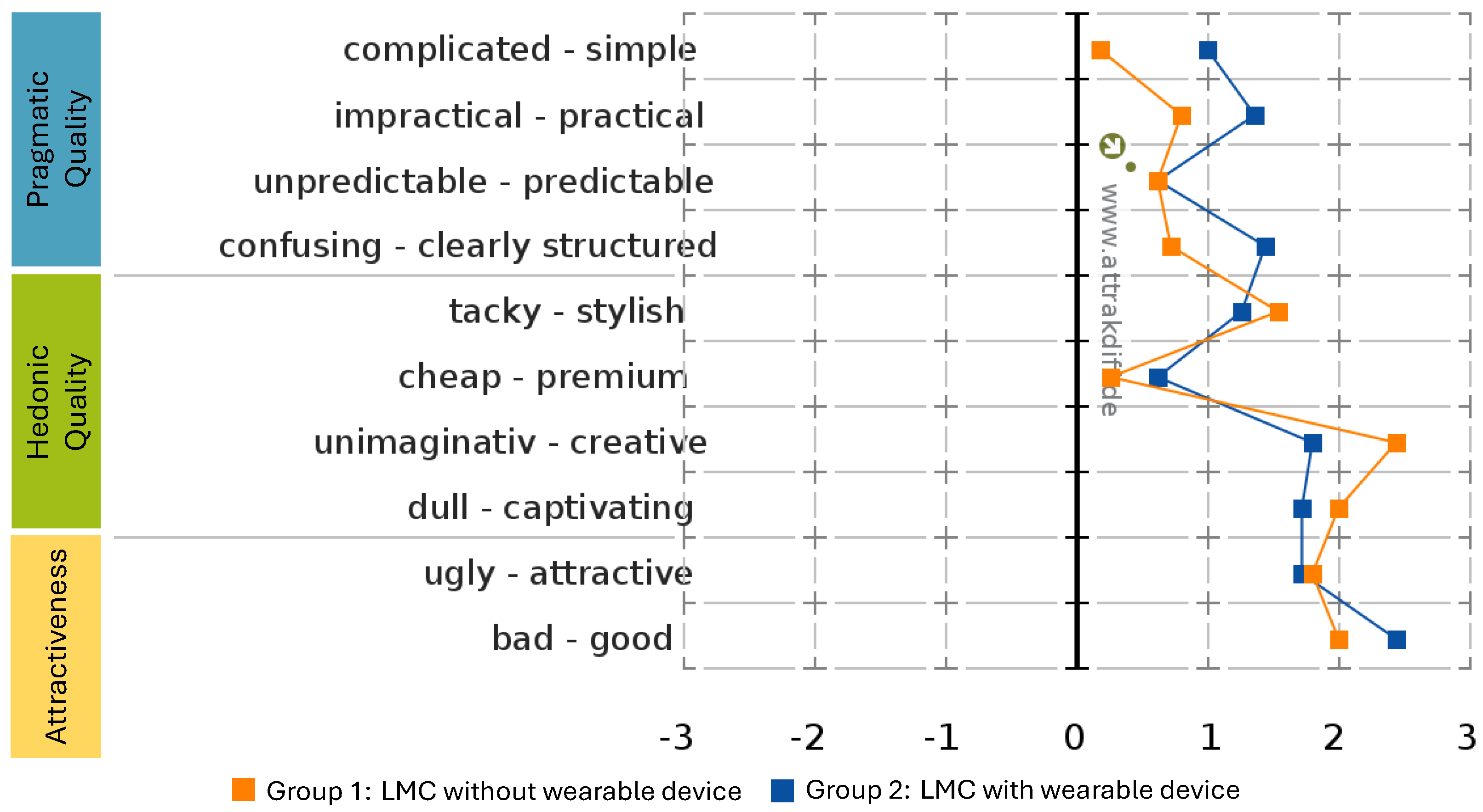 Preprints 199544 g005