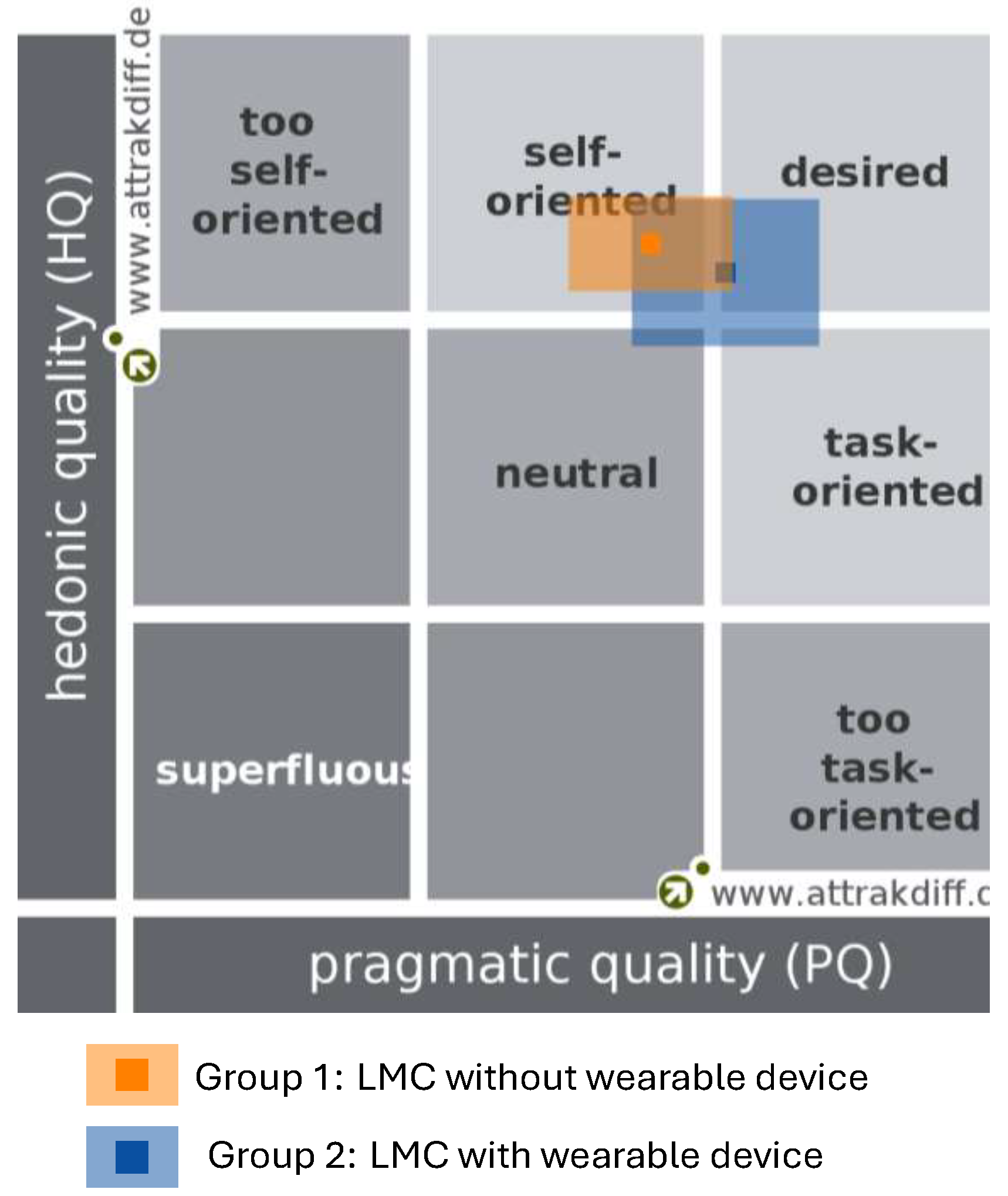Preprints 199544 g006