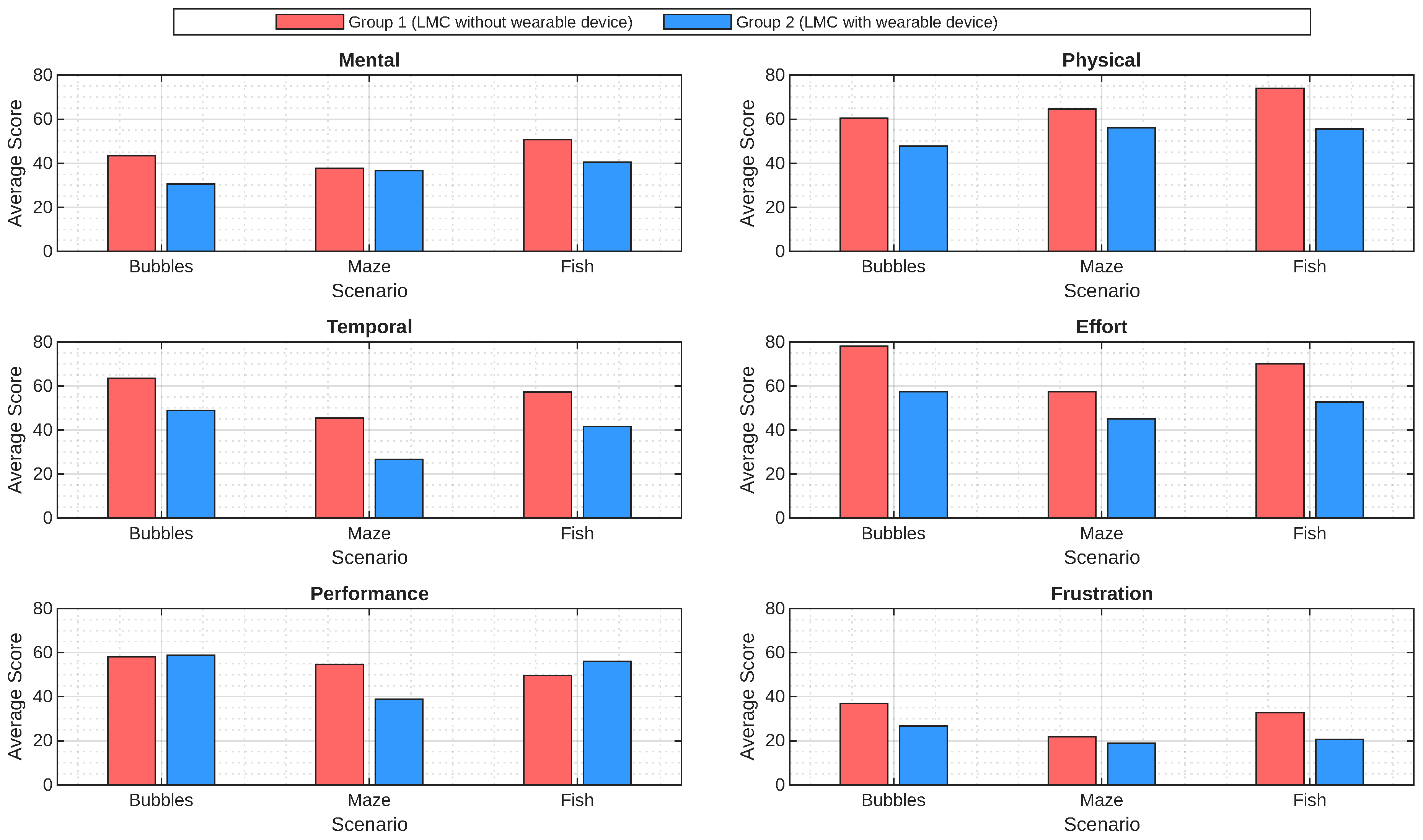Preprints 199544 g007