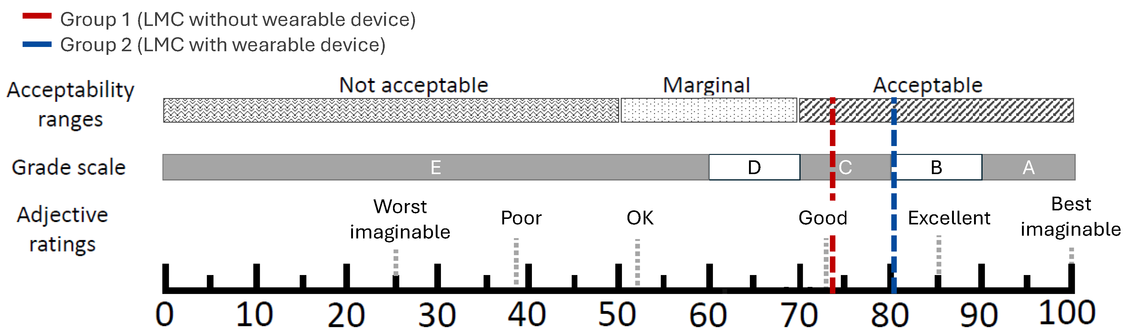 Preprints 199544 g008