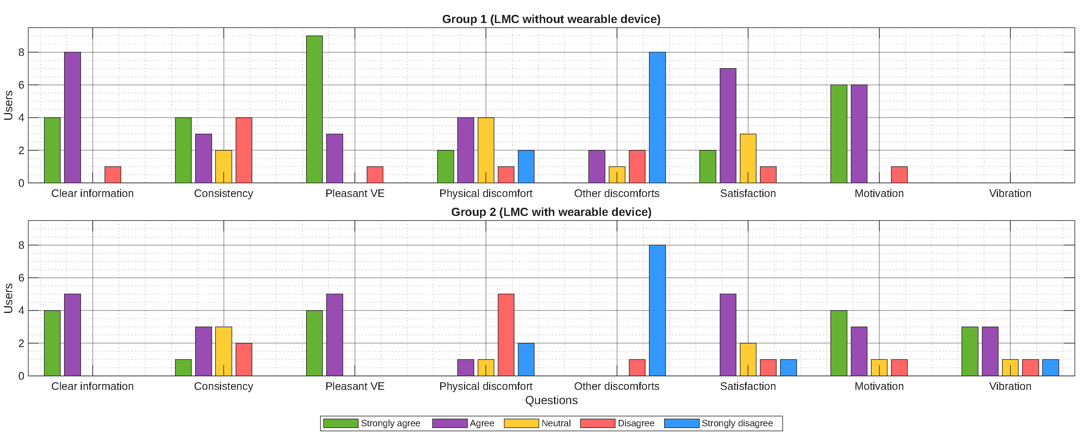 Preprints 199544 g009