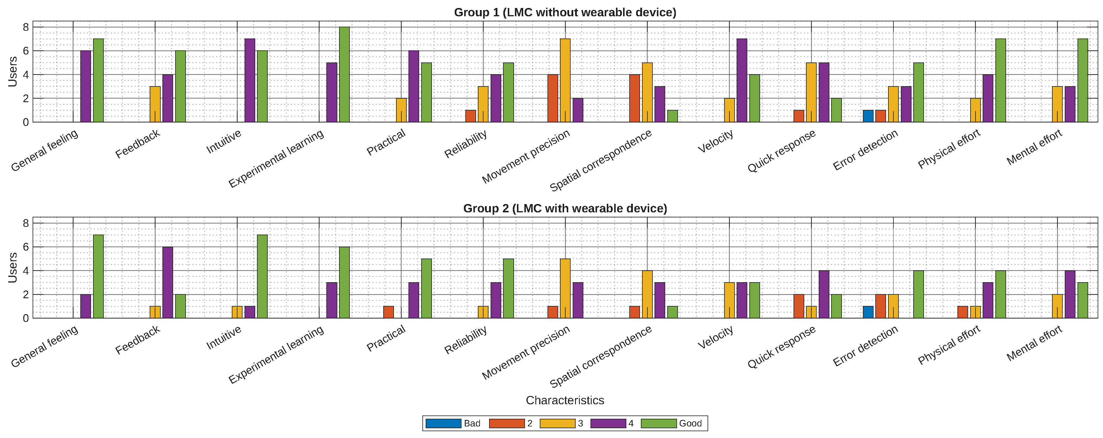 Preprints 199544 g010